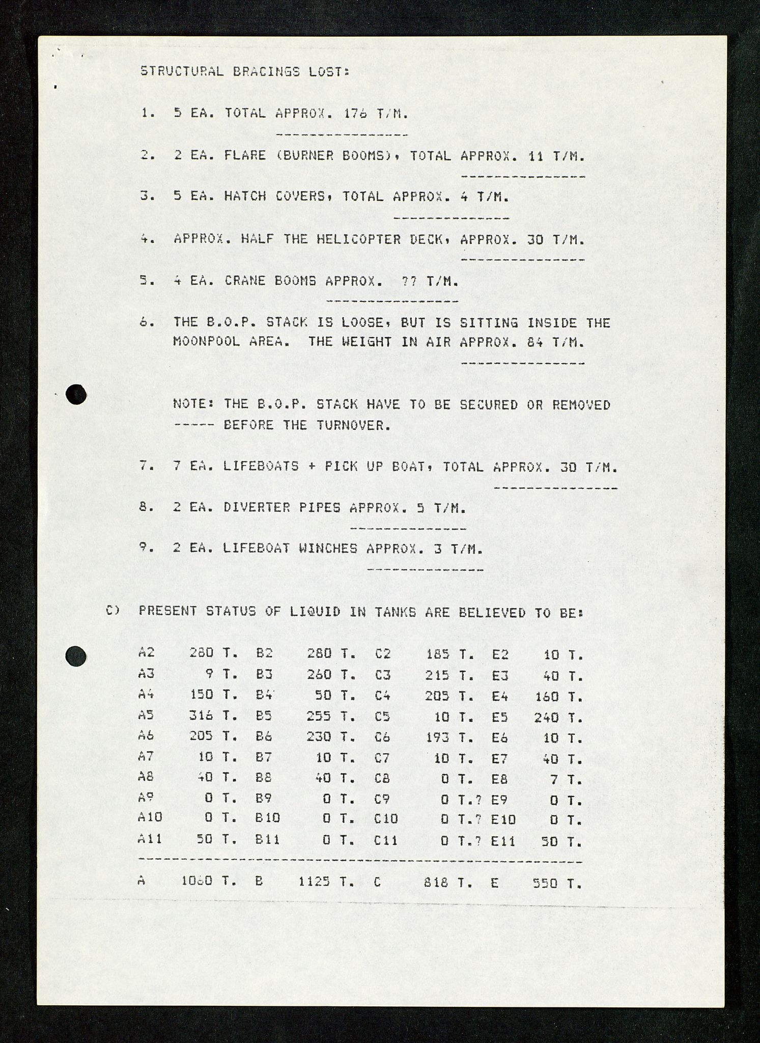 Pa 1503 - Stavanger Drilling AS, AV/SAST-A-101906/Da/L0012: Alexander L. Kielland - Saks- og korrespondansearkiv, 1980, p. 385