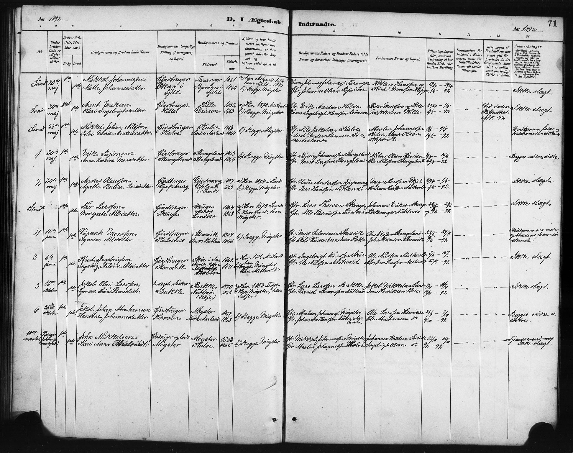 Austevoll sokneprestembete, AV/SAB-A-74201/H/Ha/Hab/Habb/L0004: Parish register (copy) no. B 4, 1889-1901, p. 71