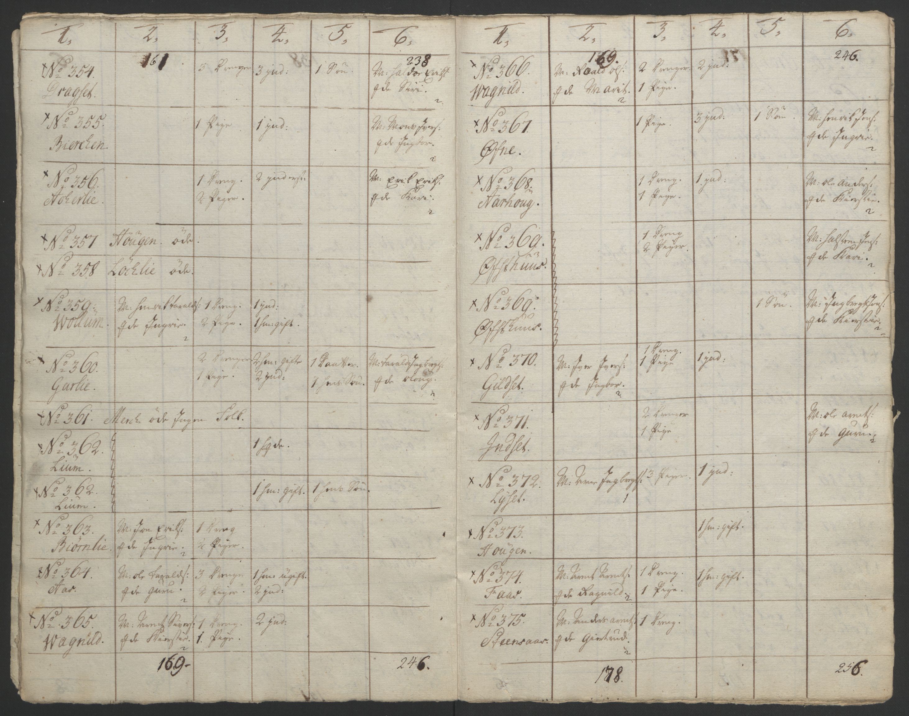 Rentekammeret inntil 1814, Realistisk ordnet avdeling, AV/RA-EA-4070/Ol/L0021: [Gg 10]: Ekstraskatten, 23.09.1762. Orkdal og Gauldal, 1762-1767, p. 779