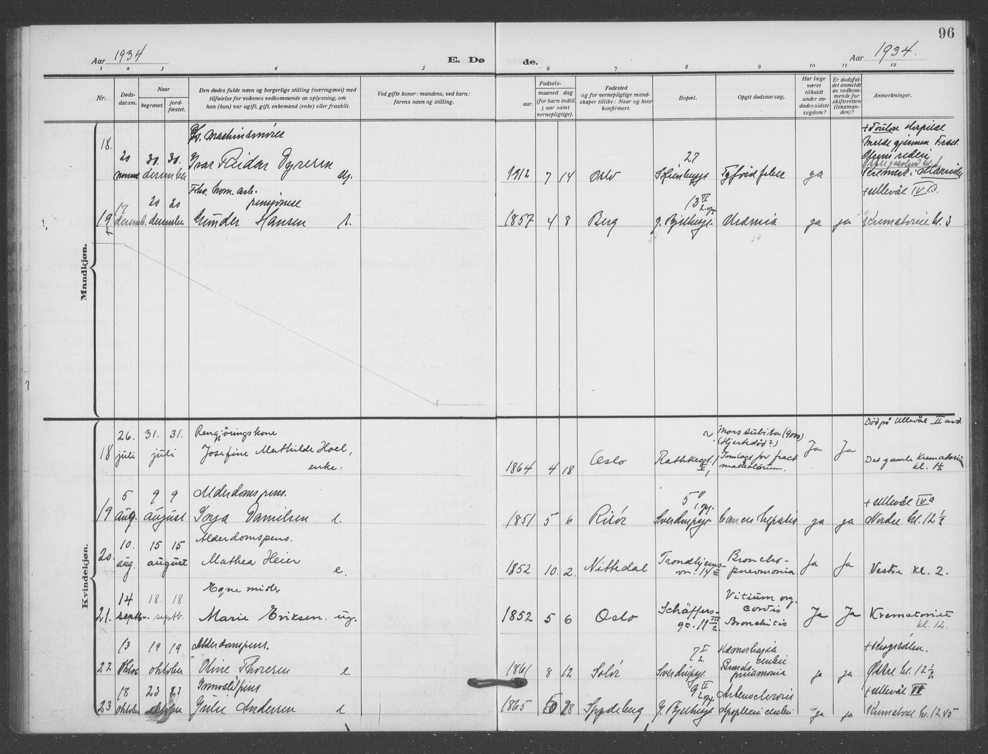 Matteus prestekontor Kirkebøker, AV/SAO-A-10870/F/Fa/L0004: Parish register (official) no. 4, 1917-1938, p. 96