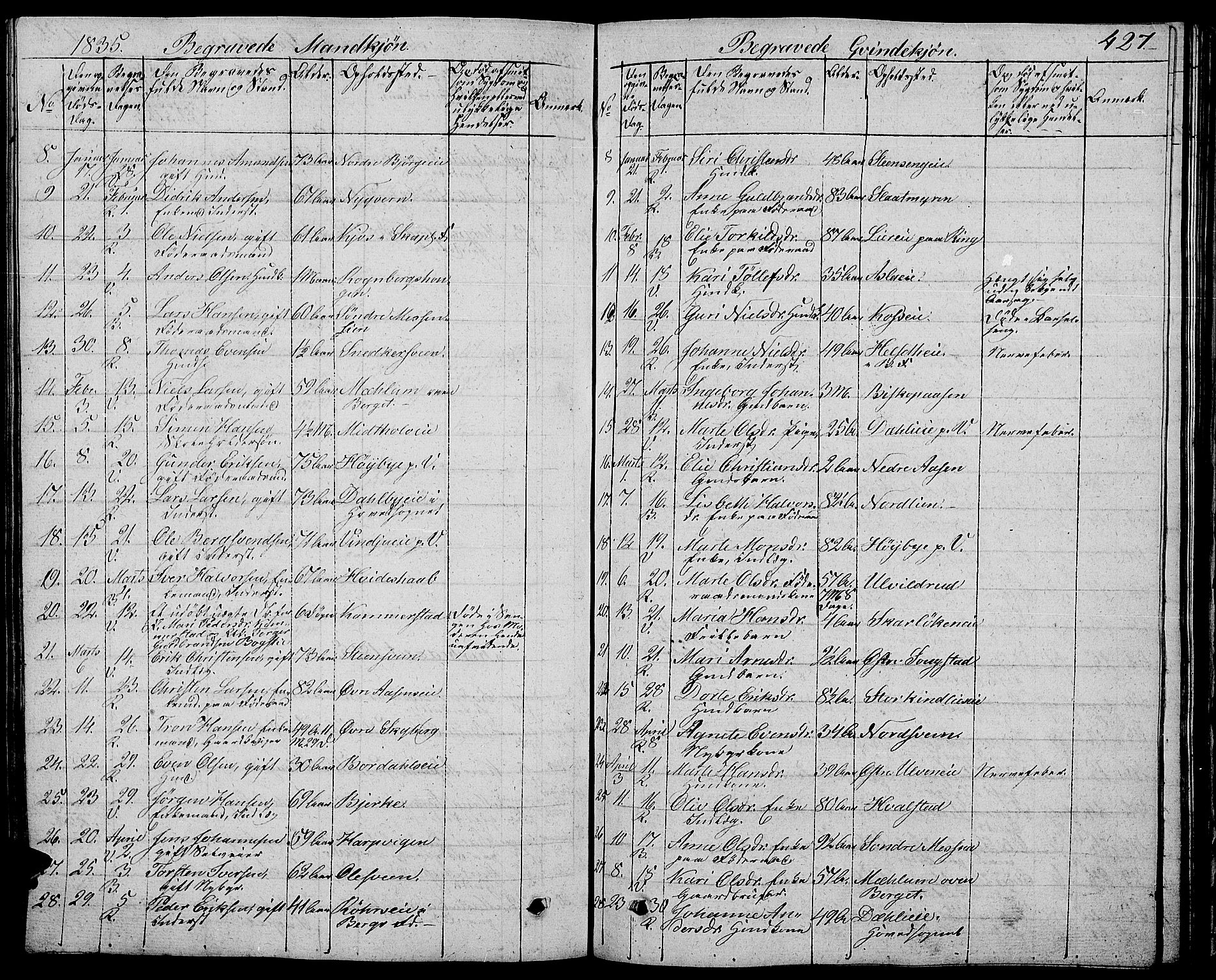 Ringsaker prestekontor, AV/SAH-PREST-014/L/La/L0004: Parish register (copy) no. 4, 1827-1838, p. 427