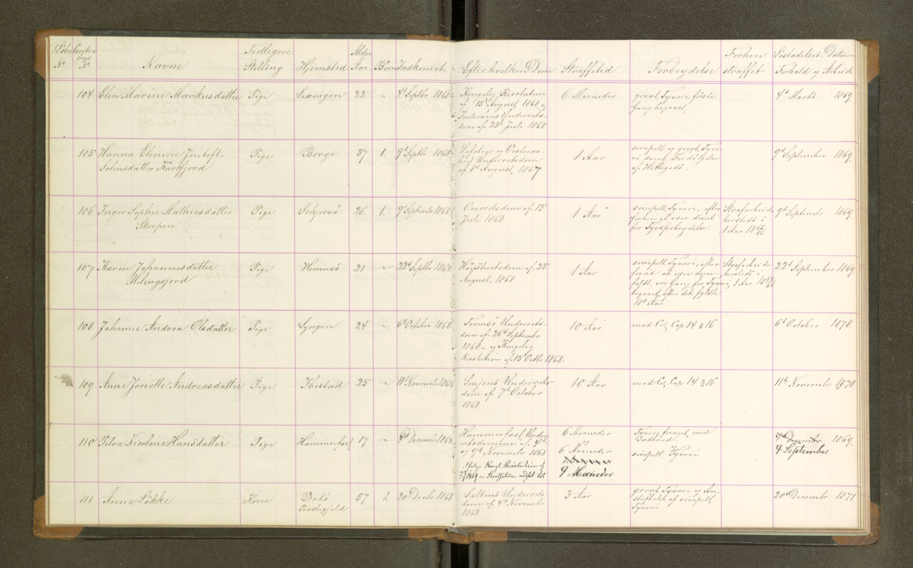 Trondheim tukthus, SAT/A-4619/05/65/L0024: 65.24 Fangeprotokoll, 1868