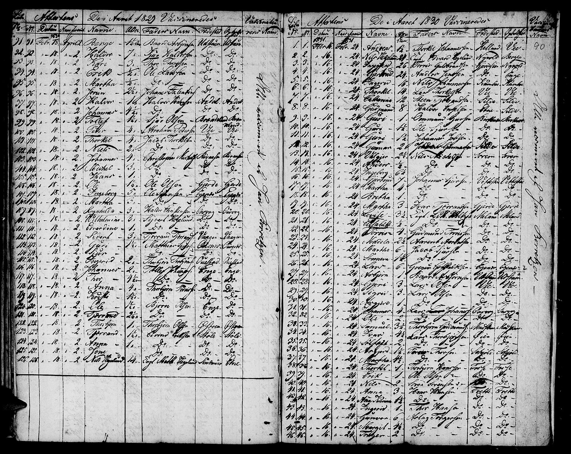 Etne sokneprestembete, SAB/A-75001/H/Haa: Parish register (official) no. A 5, 1808-1817, p. 90