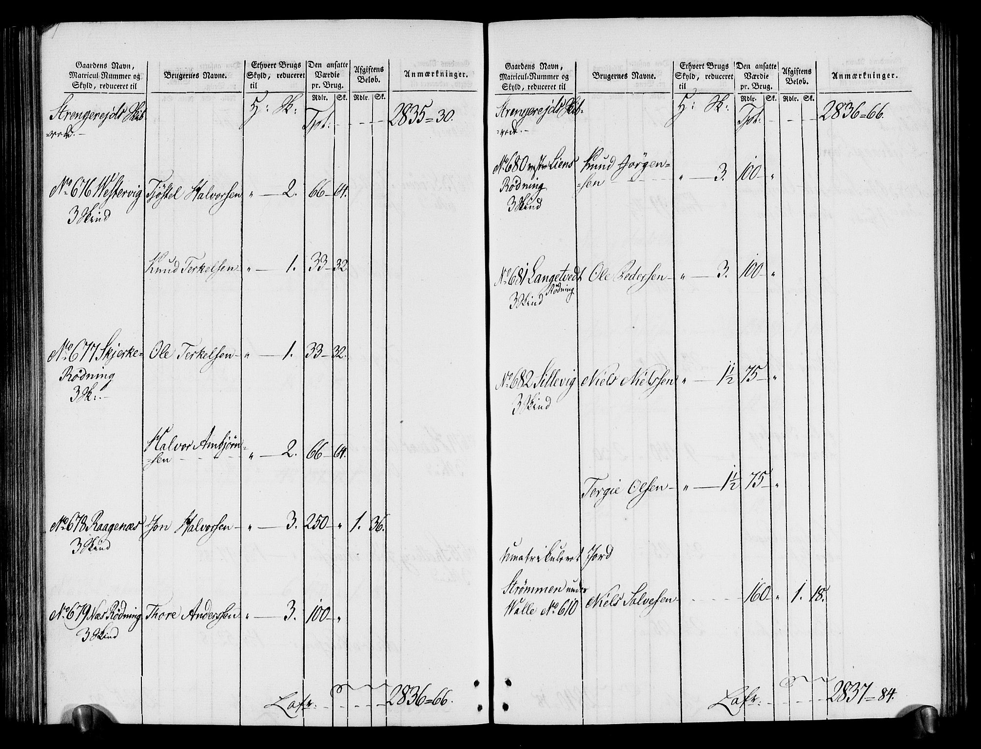 Rentekammeret inntil 1814, Realistisk ordnet avdeling, AV/RA-EA-4070/N/Ne/Nea/L0080: Nedenes fogderi. Oppebørselsregister, 1803-1804, p. 209