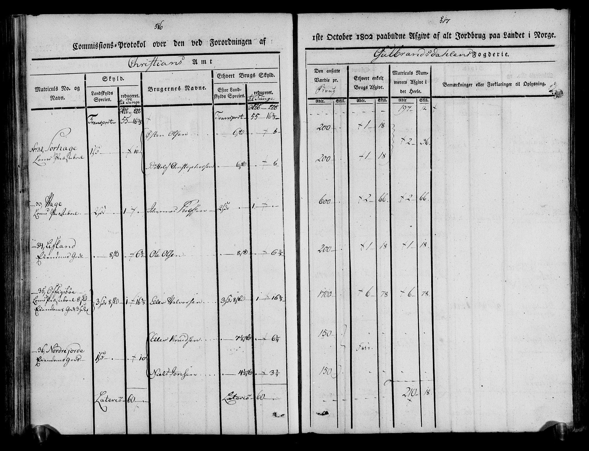 Rentekammeret inntil 1814, Realistisk ordnet avdeling, AV/RA-EA-4070/N/Ne/Nea/L0039: Gudbrandsdalen fogderi. Kommisjonsprotokoll, 1803, p. 264