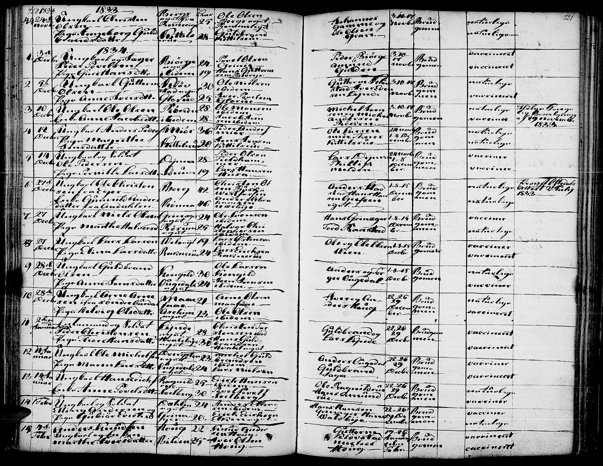Gran prestekontor, SAH/PREST-112/H/Ha/Haa/L0010: Parish register (official) no. 10, 1824-1842, p. 720-721