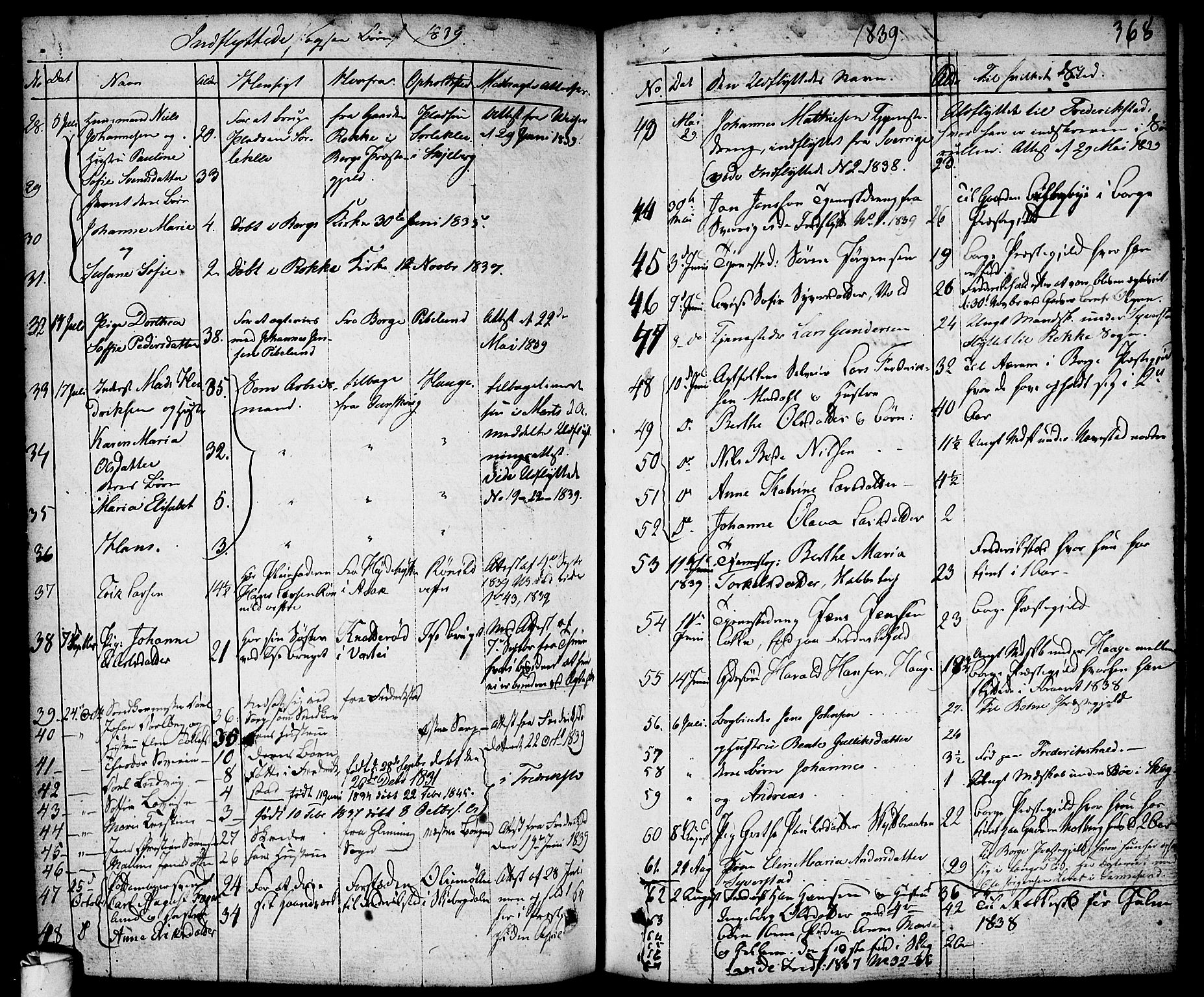 Skjeberg prestekontor Kirkebøker, AV/SAO-A-10923/F/Fa/L0005: Parish register (official) no. I 5, 1830-1845, p. 368