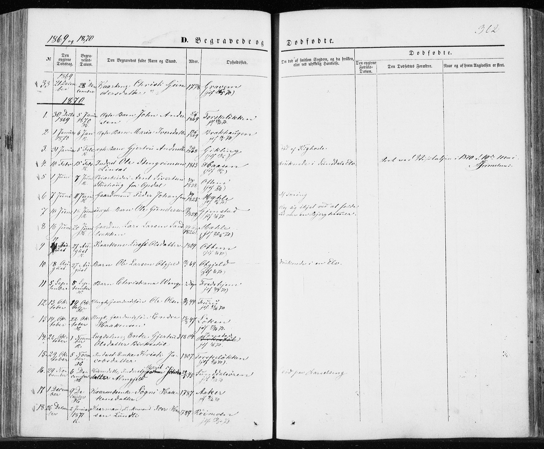Ministerialprotokoller, klokkerbøker og fødselsregistre - Møre og Romsdal, SAT/A-1454/590/L1013: Parish register (official) no. 590A05, 1847-1877, p. 362