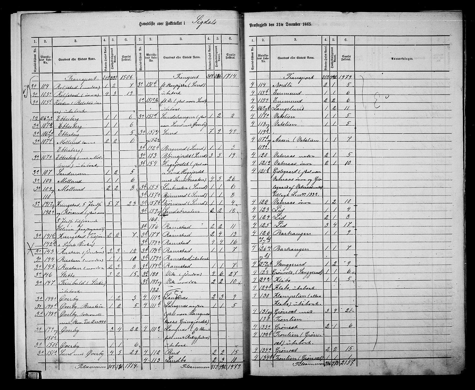RA, 1865 census for Sigdal, 1865, p. 8