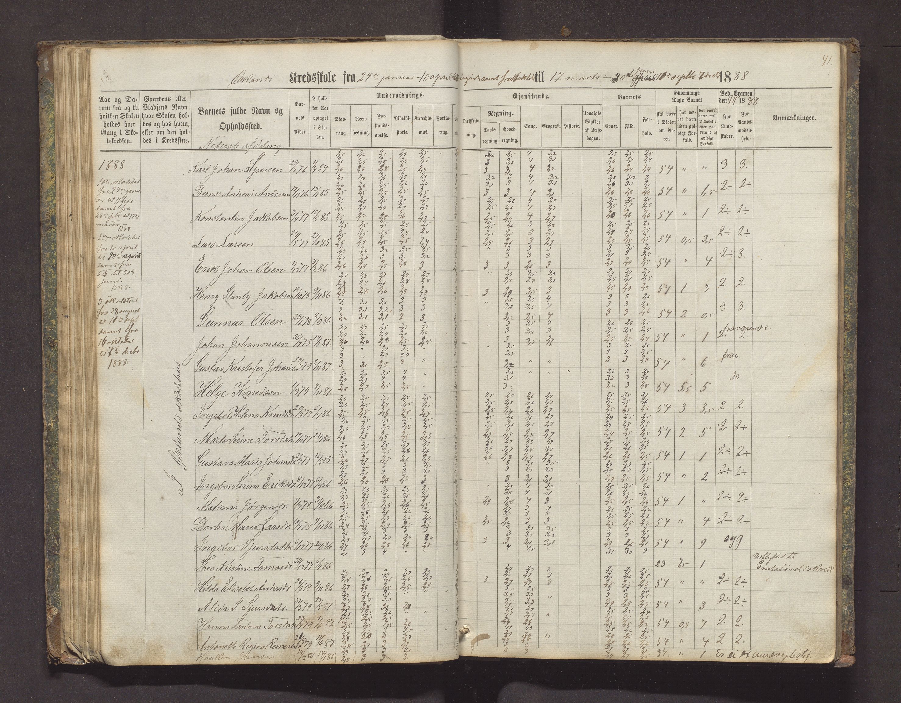 Valestrand kommune. Barneskulane, IKAH/1217-231/F/Fa/L0002: Skuleprotokoll for Økland, Otterøen, Fagerland og Vestvik krinsar i Finnås prestegjeld, 1869-1896, p. 41