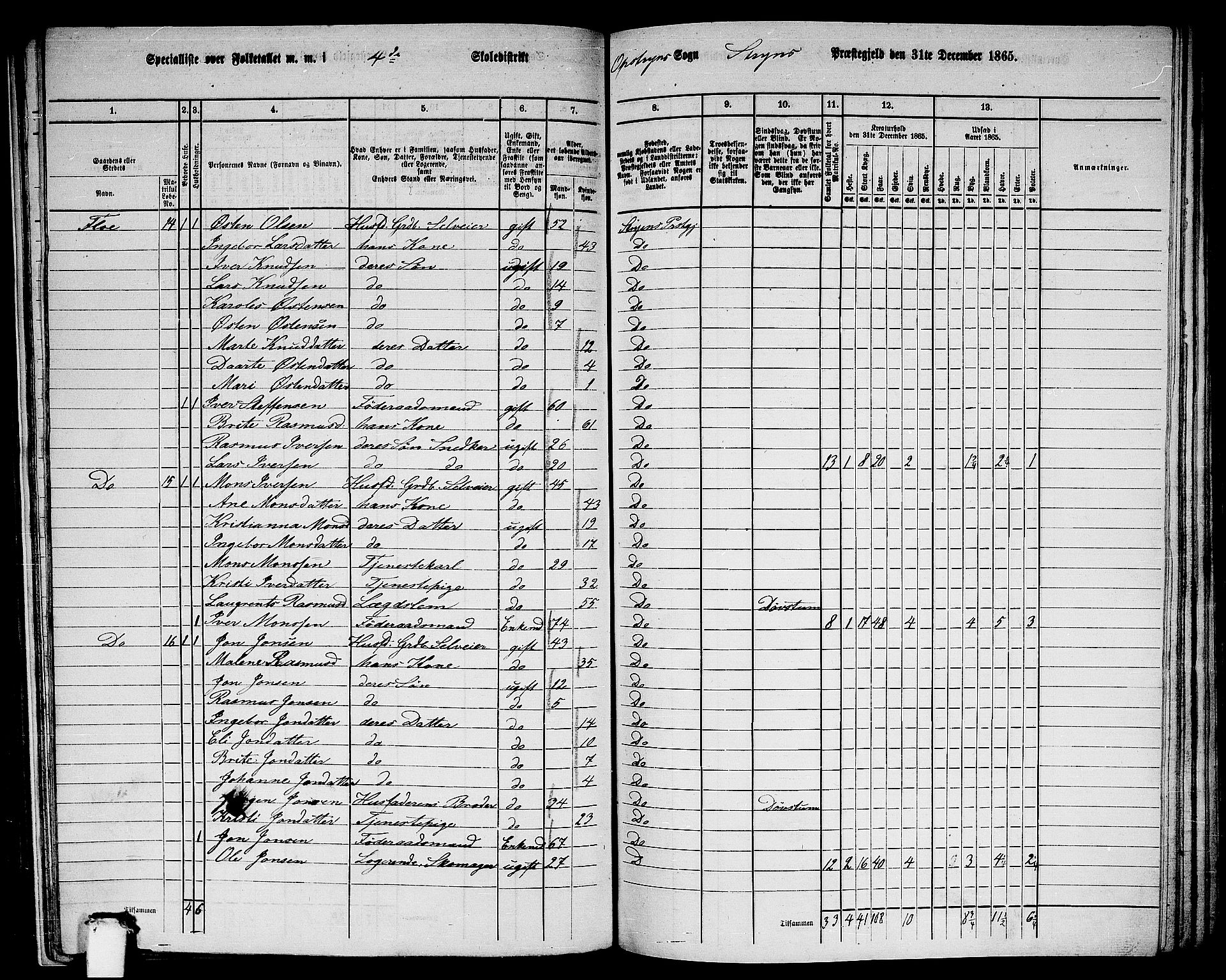 RA, 1865 census for Stryn, 1865, p. 27