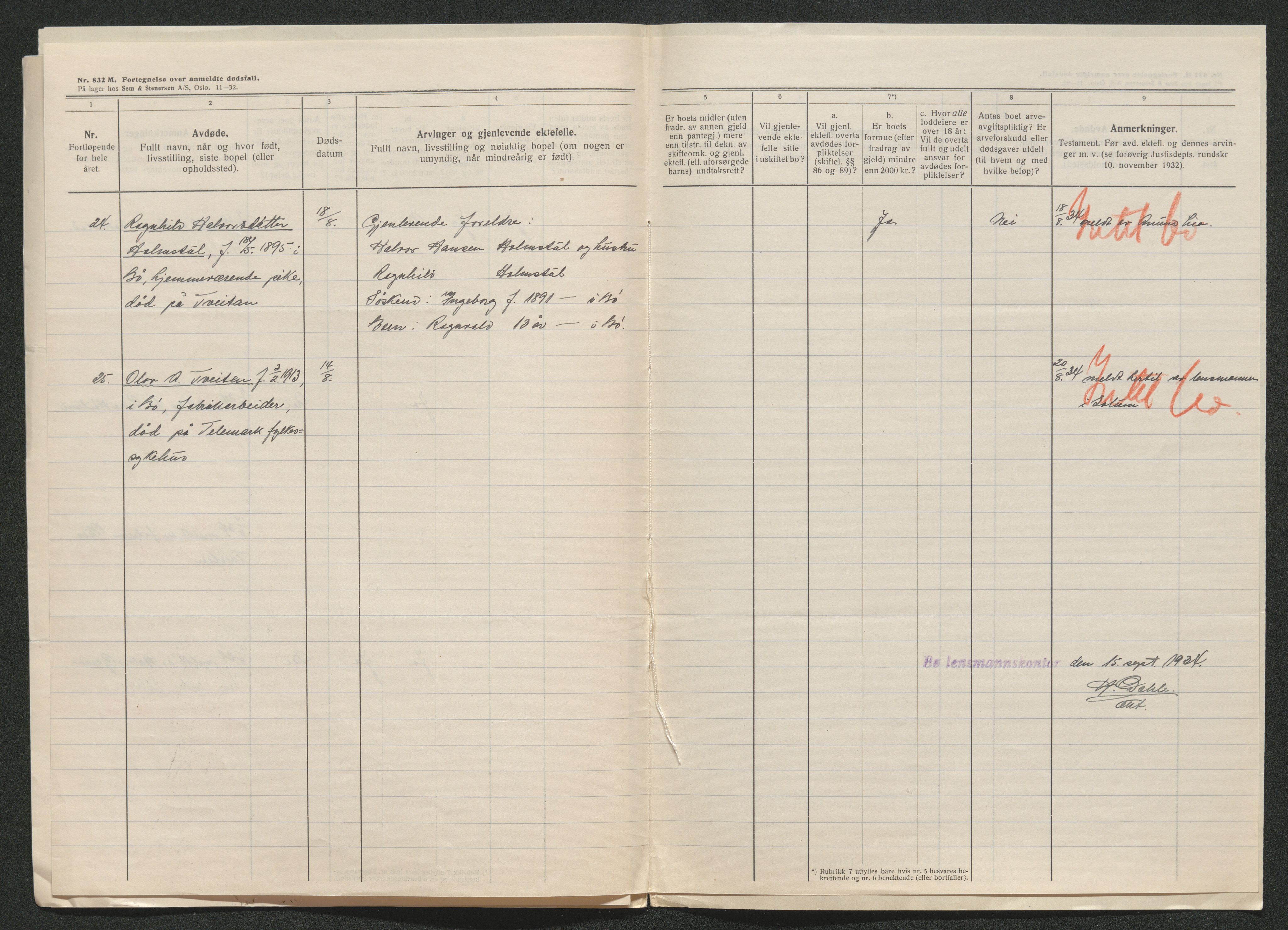 Nedre Telemark sorenskriveri, AV/SAKO-A-135/H/Ha/Hab/L0008: Dødsfallsfortegnelser
, 1931-1935, p. 1206