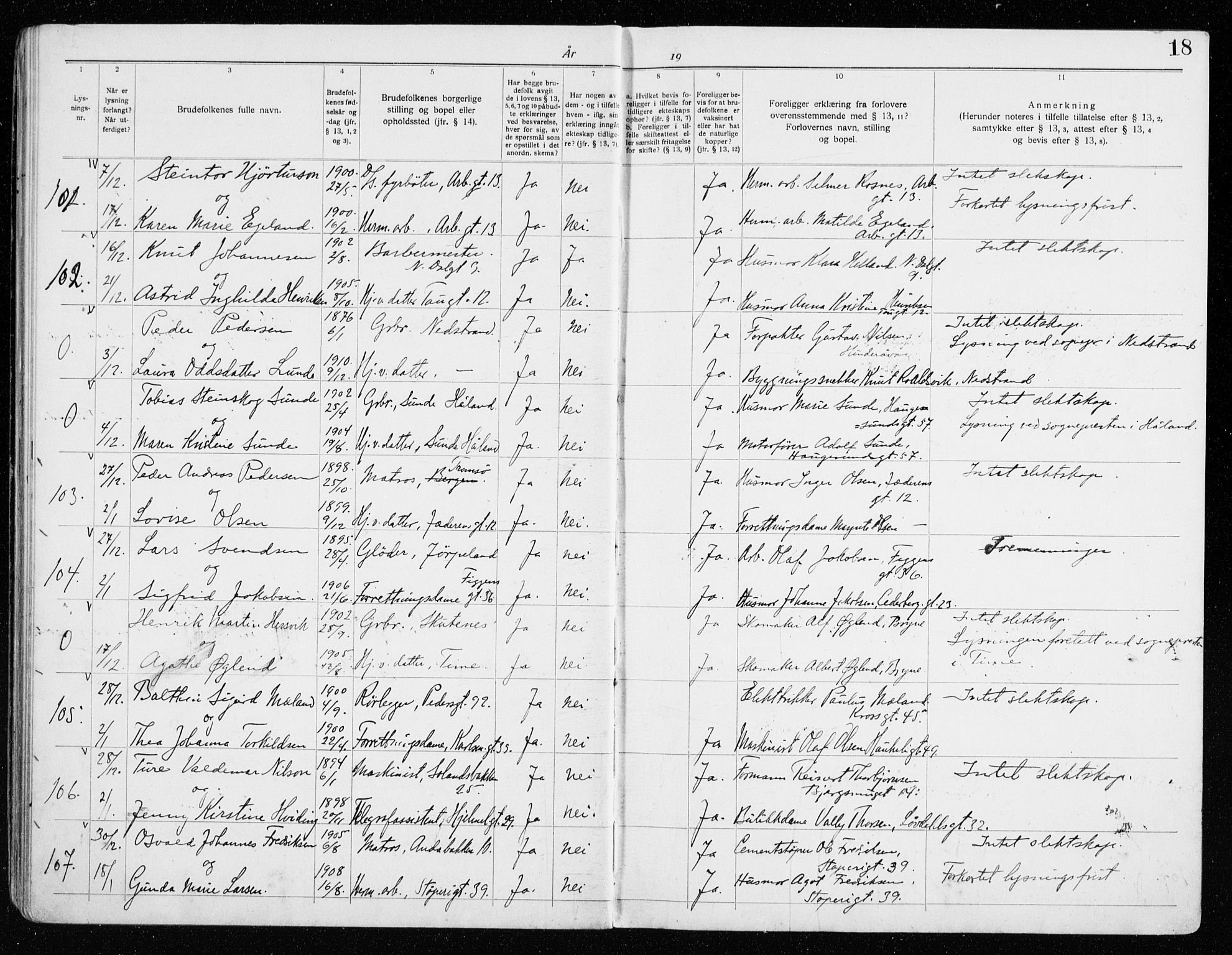 St. Johannes sokneprestkontor, AV/SAST-A-101814/001/70/705BA/L0005: Banns register no. 5, 1928-1936, p. 18