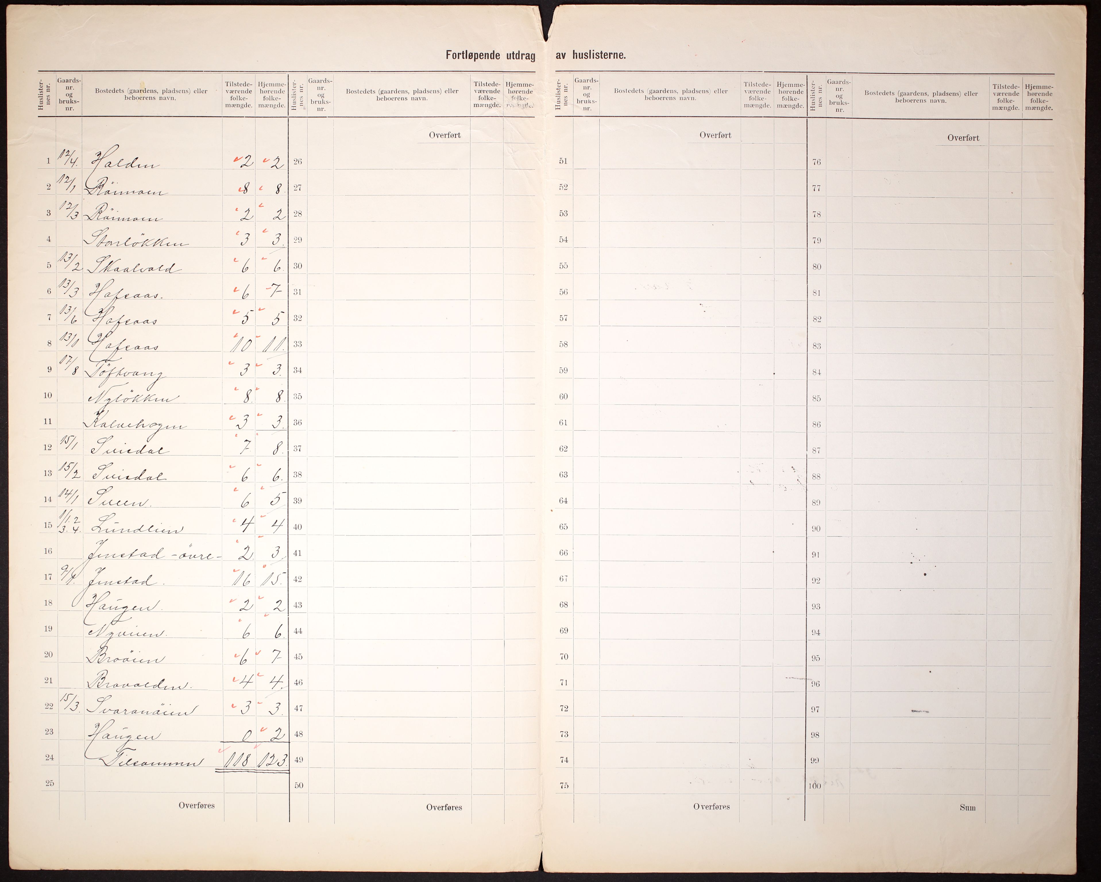 RA, 1910 census for Sunndal, 1910, p. 29