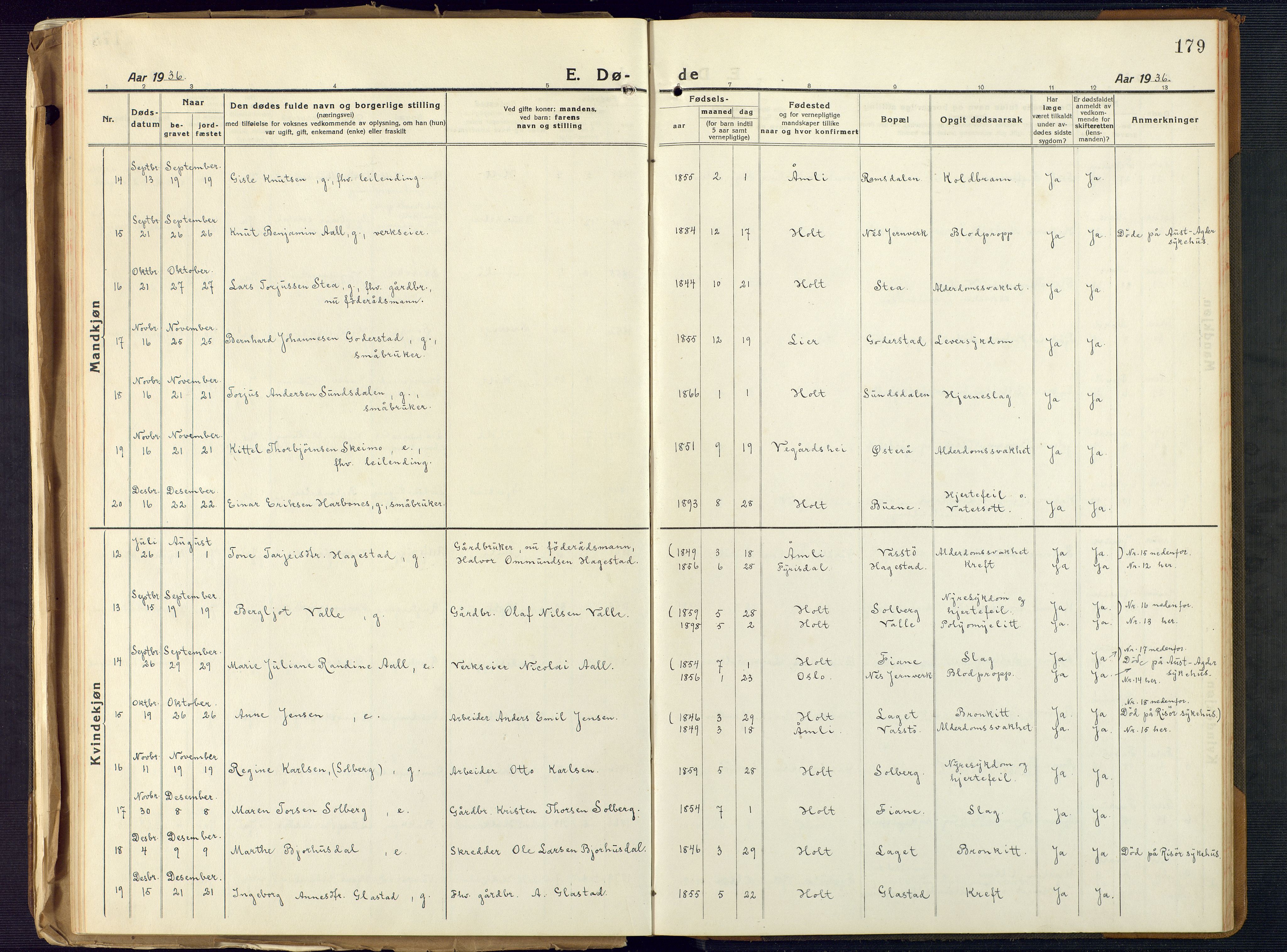 Holt sokneprestkontor, SAK/1111-0021/F/Fb/L0012: Parish register (copy) no. B 12, 1919-1944, p. 179