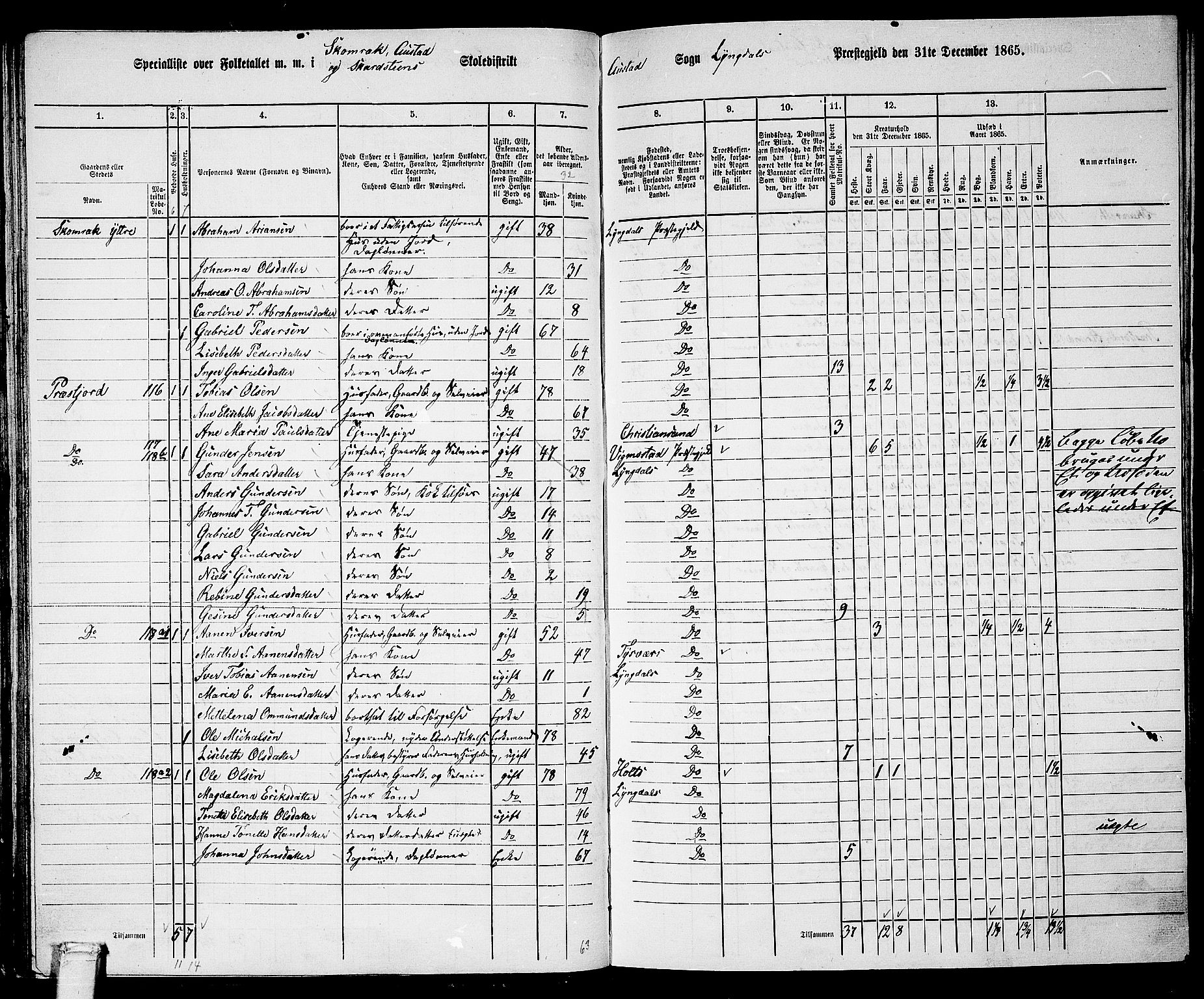 RA, 1865 census for Lyngdal, 1865, p. 68