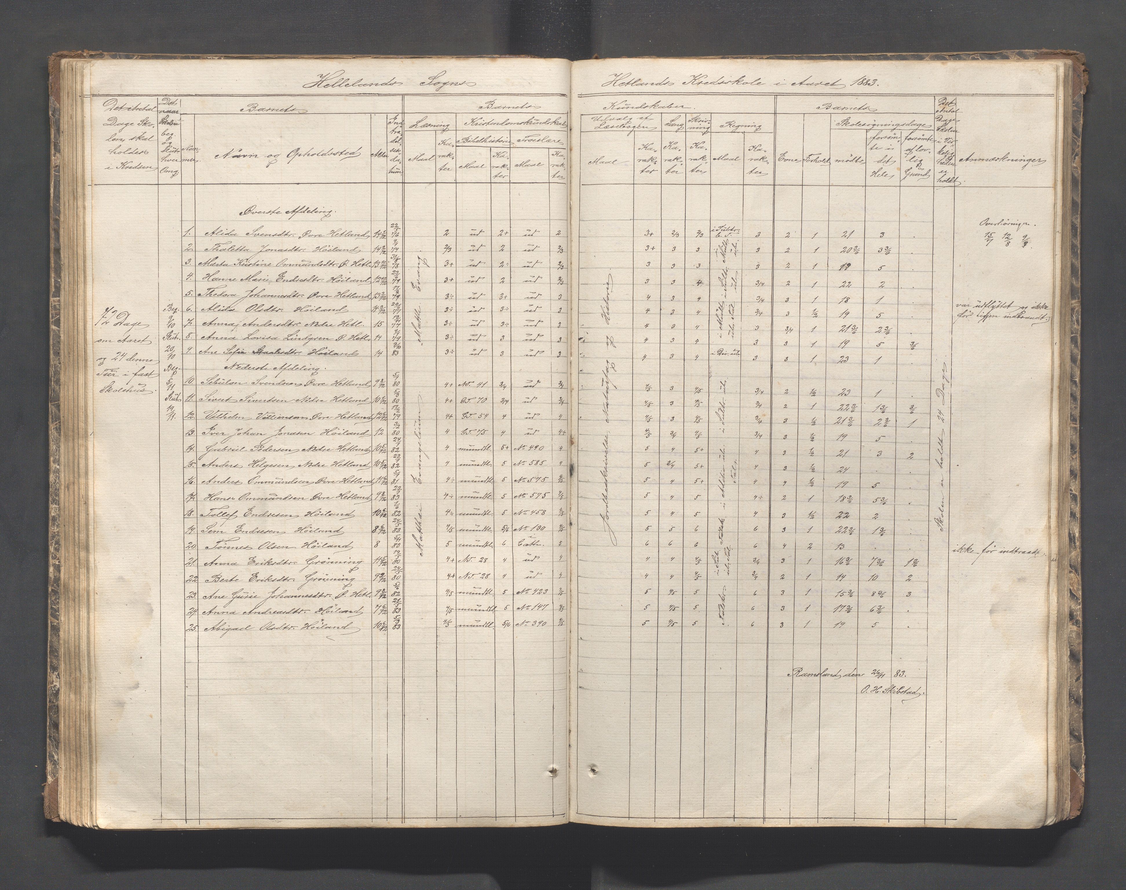 Helleland kommune - Skolekommisjonen/skolestyret, IKAR/K-100486/H/L0002: Skoleprotokoll - Søndre distrikt, 1859-1890, p. 69