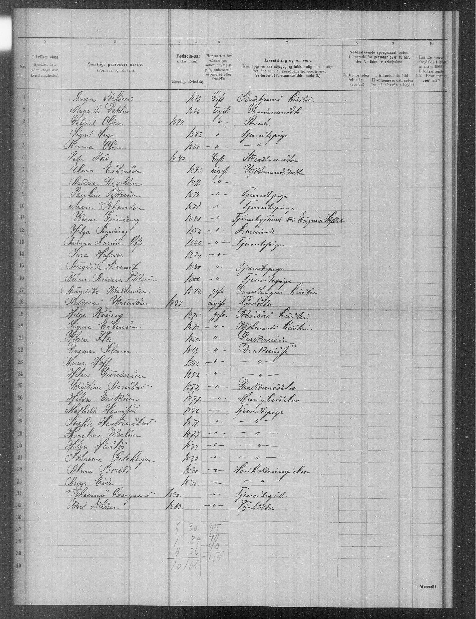 OBA, Municipal Census 1902 for Kristiania, 1902, p. 11306