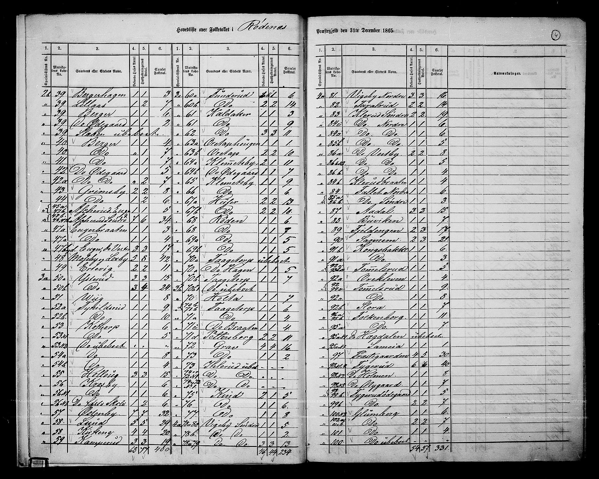 RA, 1865 census for Rødenes, 1865, p. 8