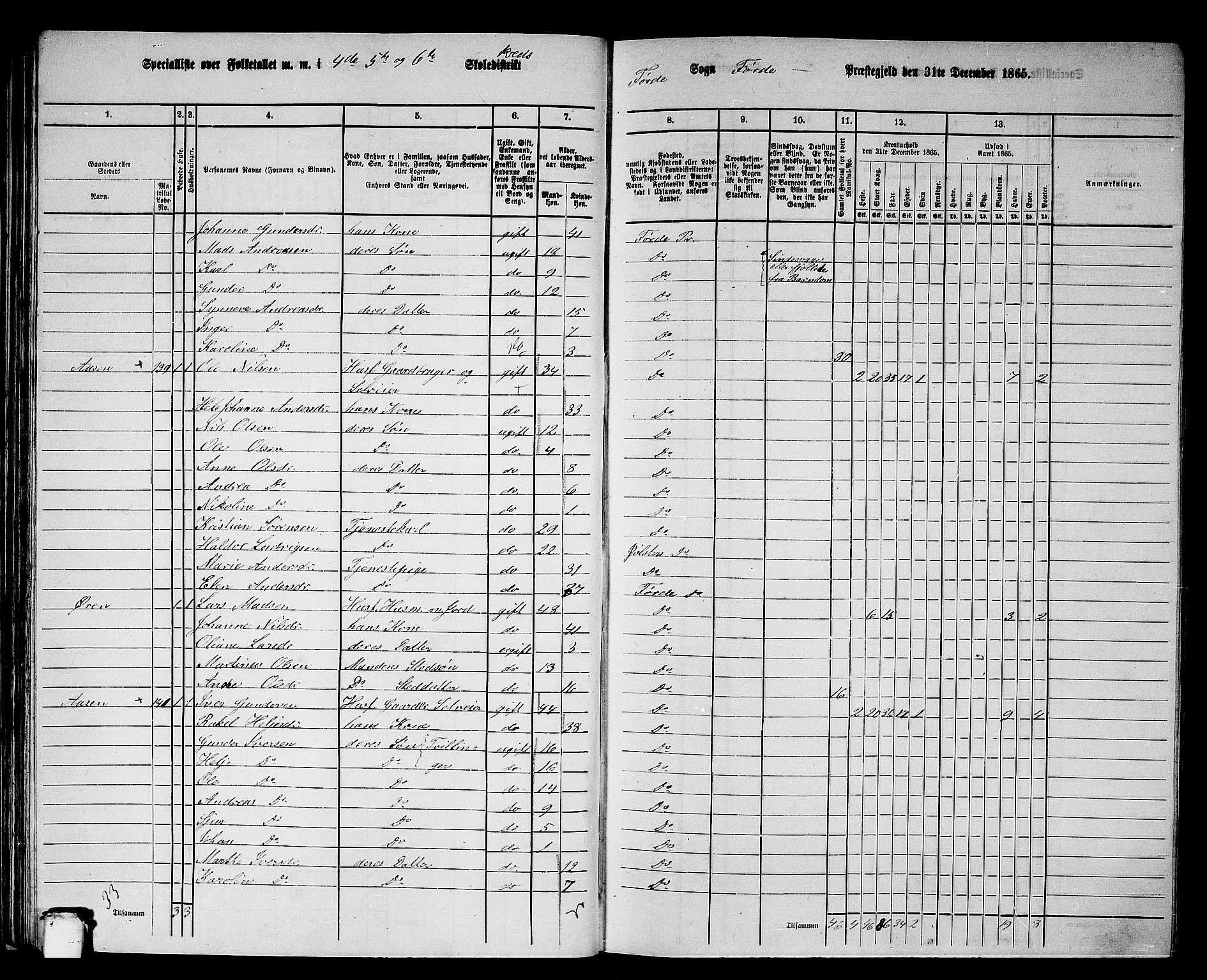 RA, 1865 census for Førde, 1865, p. 50