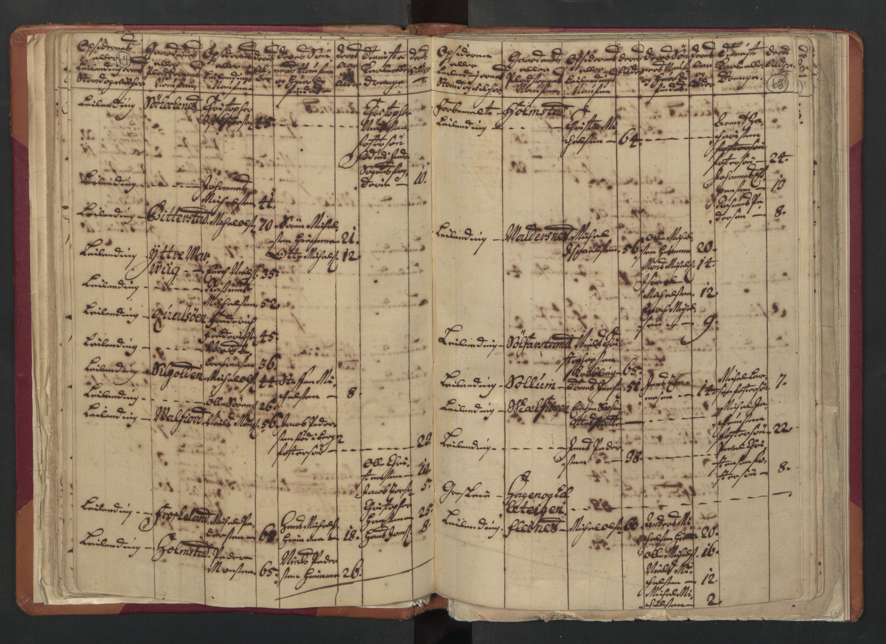 RA, Census (manntall) 1701, no. 18: Vesterålen, Andenes and Lofoten fogderi, 1701, p. 64-65