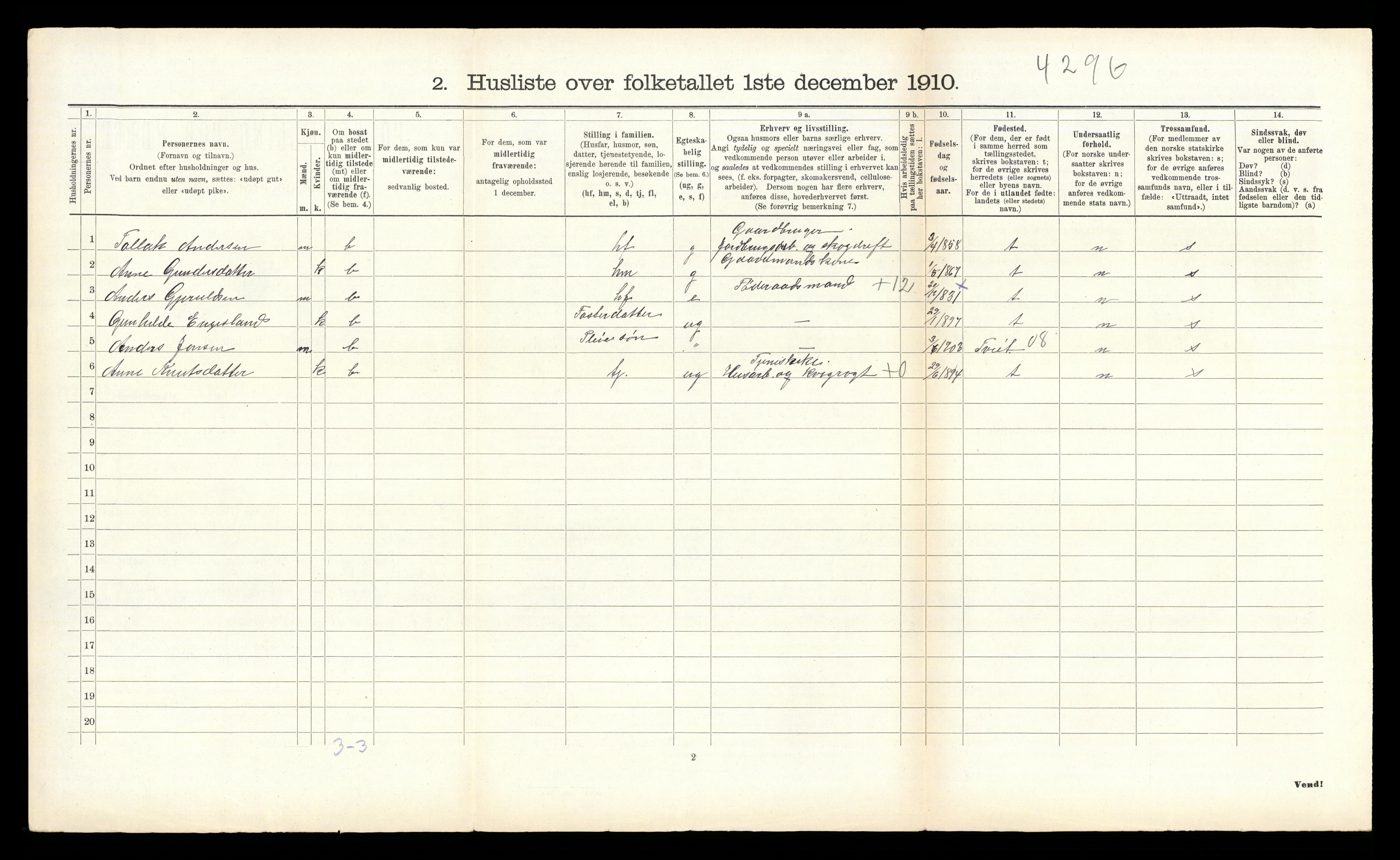 RA, 1910 census for Vegusdal, 1910, p. 146