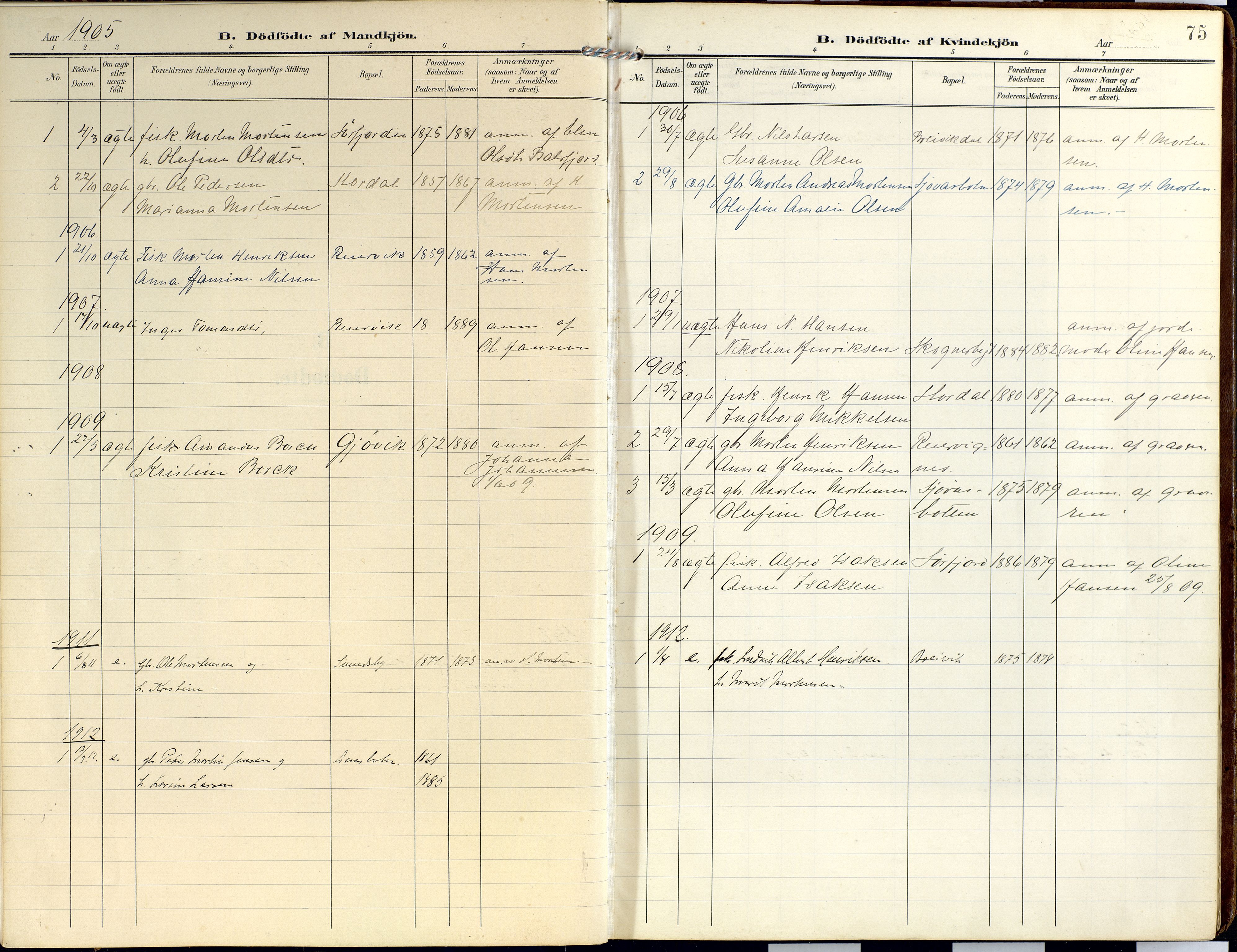 Lyngen sokneprestembete, SATØ/S-1289/H/He/Hea/L0014kirke: Parish register (official) no. 14, 1905-1920, p. 75