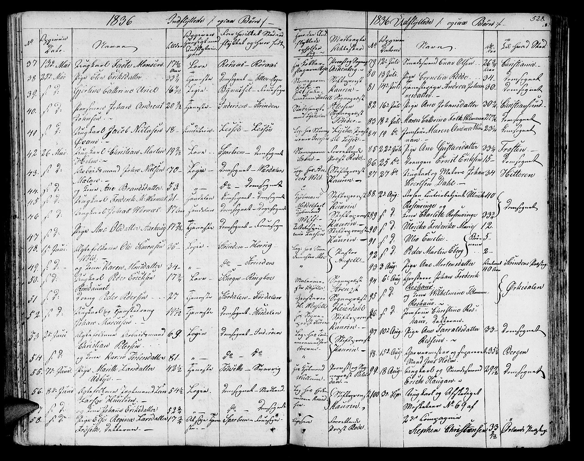 Ministerialprotokoller, klokkerbøker og fødselsregistre - Sør-Trøndelag, SAT/A-1456/602/L0109: Parish register (official) no. 602A07, 1821-1840, p. 528