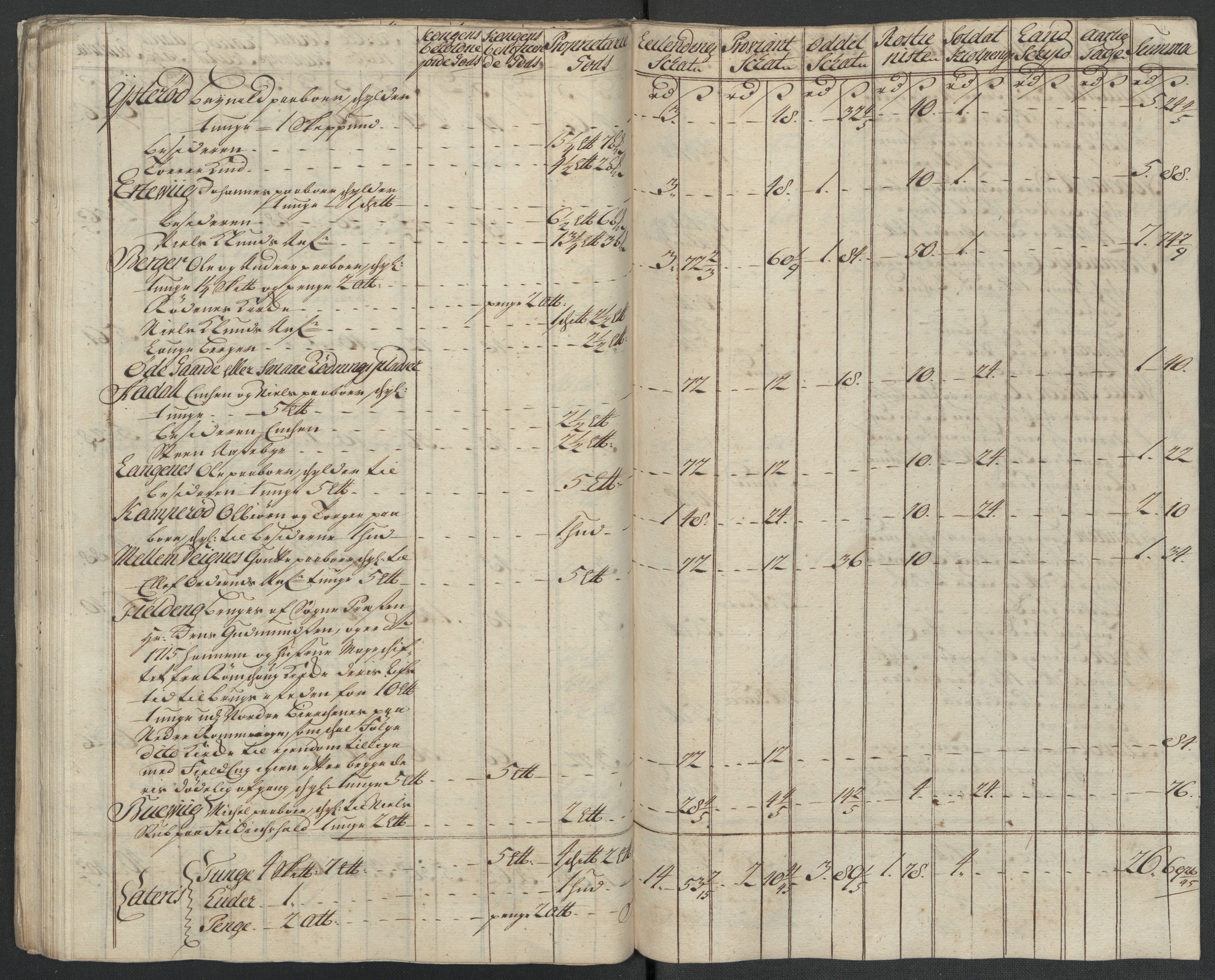 Rentekammeret inntil 1814, Reviderte regnskaper, Fogderegnskap, AV/RA-EA-4092/R07/L0311: Fogderegnskap Rakkestad, Heggen og Frøland, 1716, p. 94