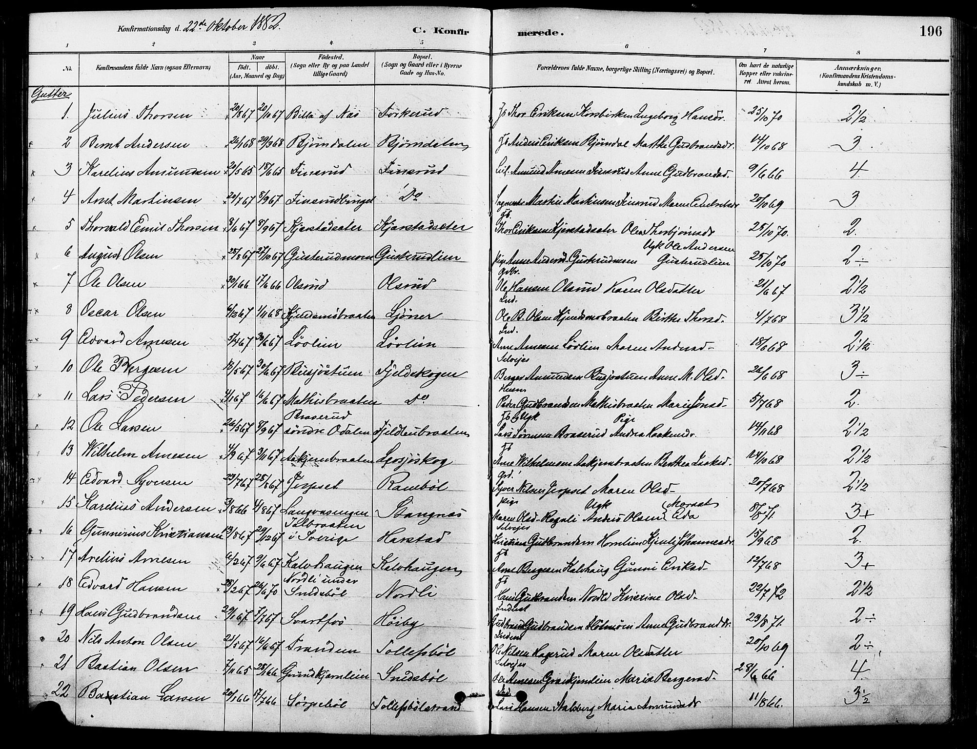 Eidskog prestekontor, AV/SAH-PREST-026/H/Ha/Haa/L0003: Parish register (official) no. 3, 1879-1892, p. 196