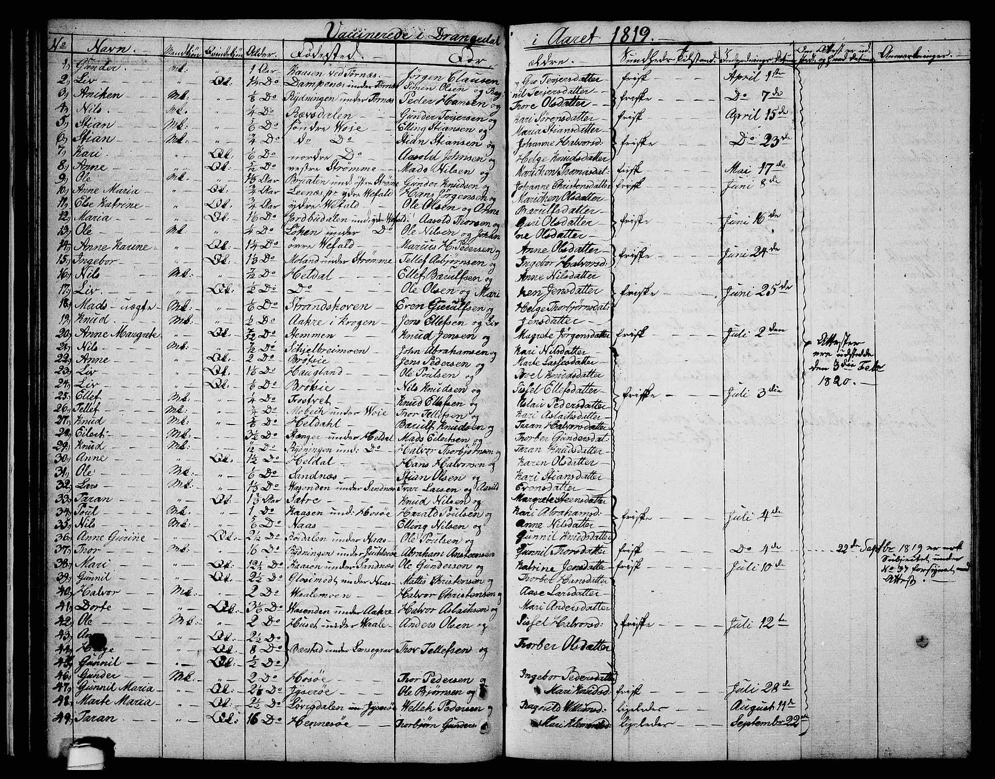 Drangedal kirkebøker, AV/SAKO-A-258/F/Fa/L0004: Parish register (official) no. 4, 1802-1814