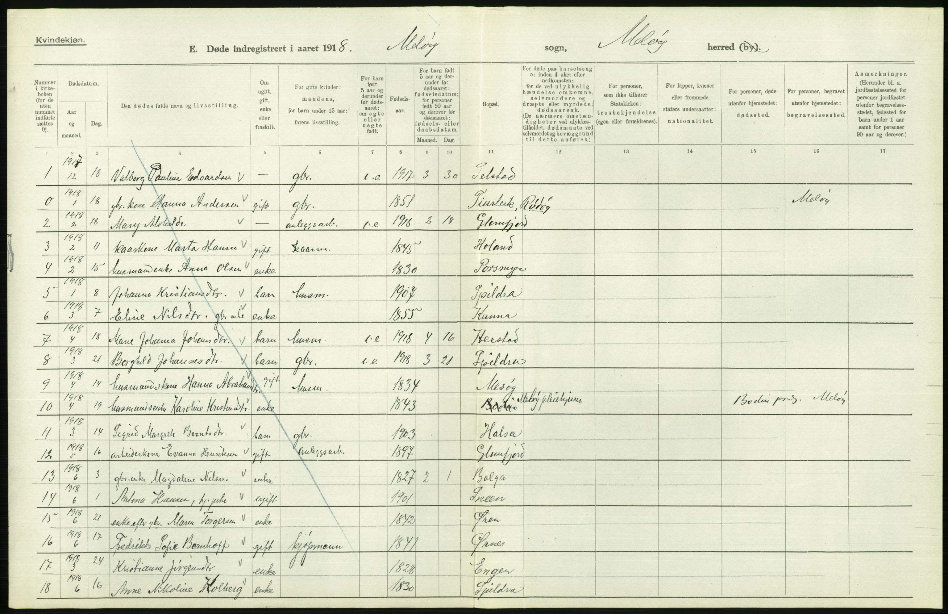 Statistisk sentralbyrå, Sosiodemografiske emner, Befolkning, AV/RA-S-2228/D/Df/Dfb/Dfbh/L0055: Nordland fylke: Døde. Bygder og byer., 1918, p. 274