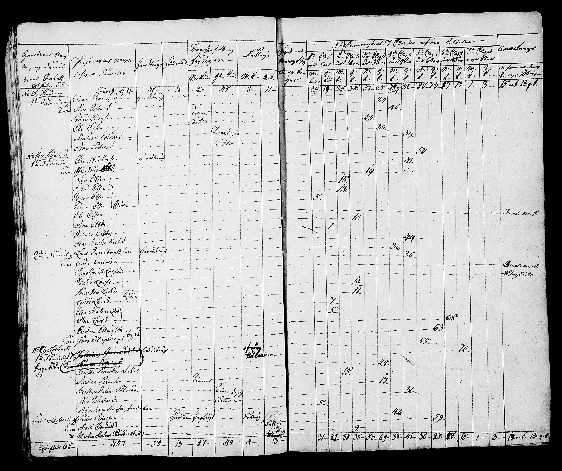 SAST, Census 1815 for Hå, 1815, p. 54
