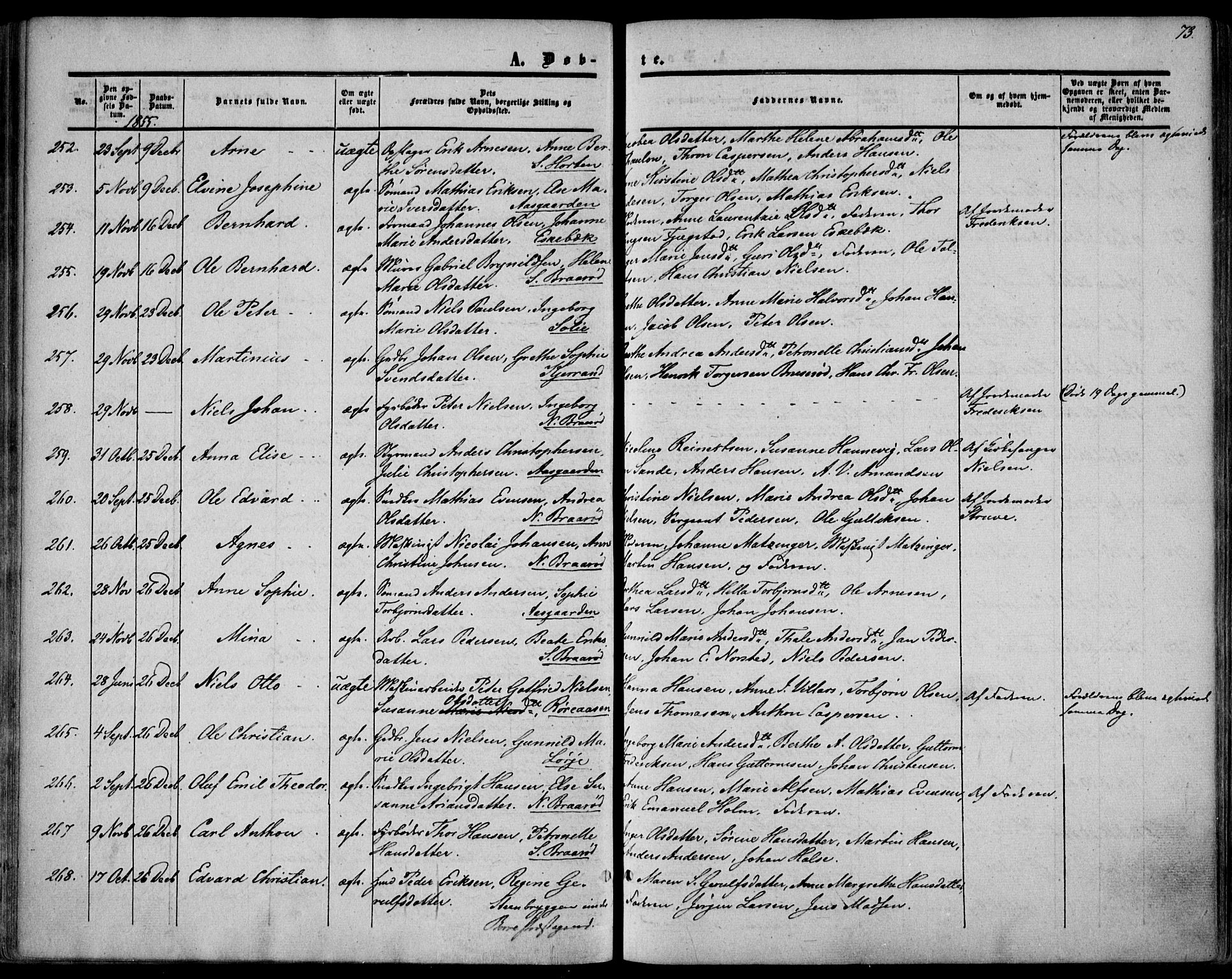 Borre kirkebøker, AV/SAKO-A-338/F/Fa/L0006: Parish register (official) no. I 6, 1852-1862, p. 73