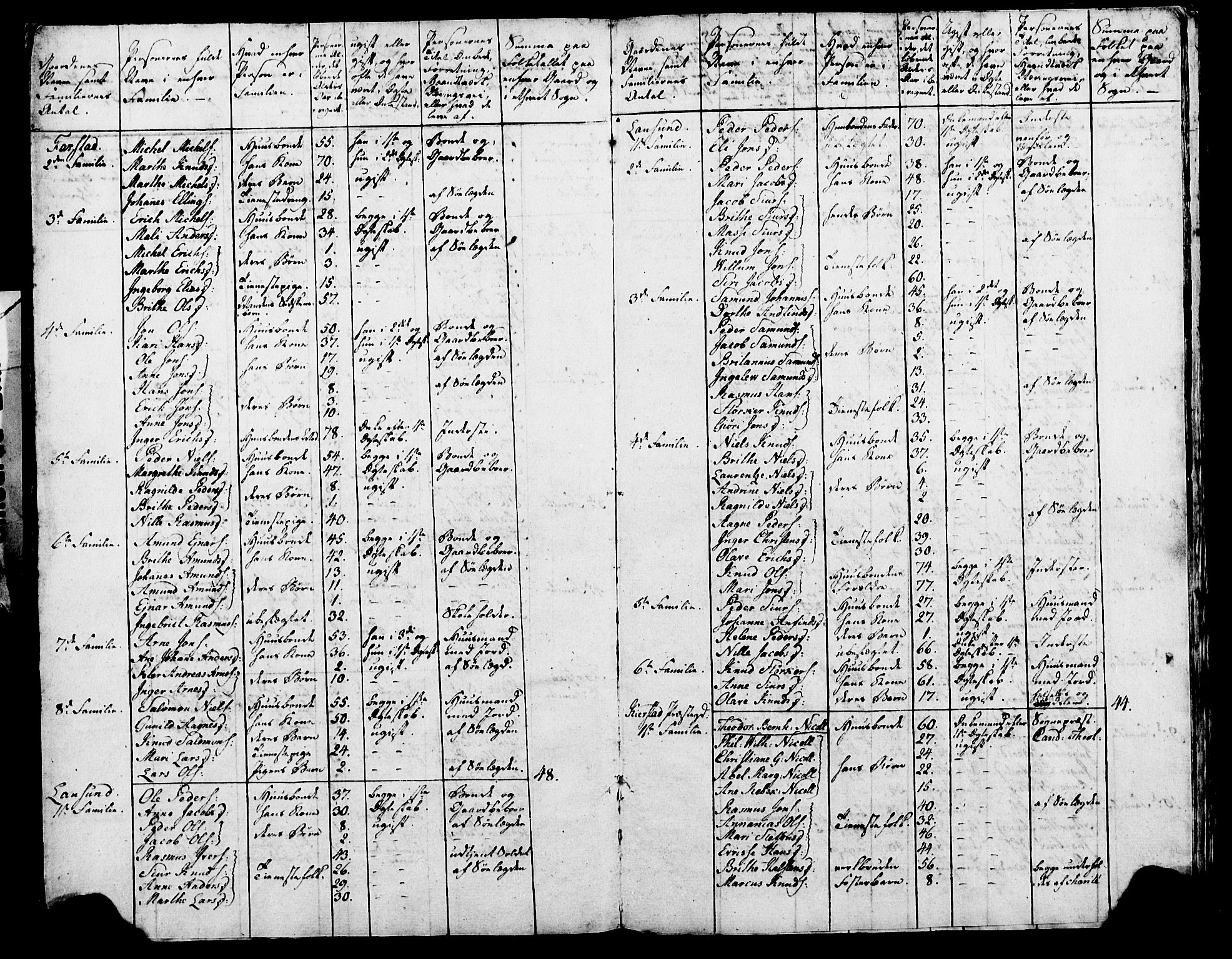 SAT, 1815 Census for Haram parish, 1815, p. 4