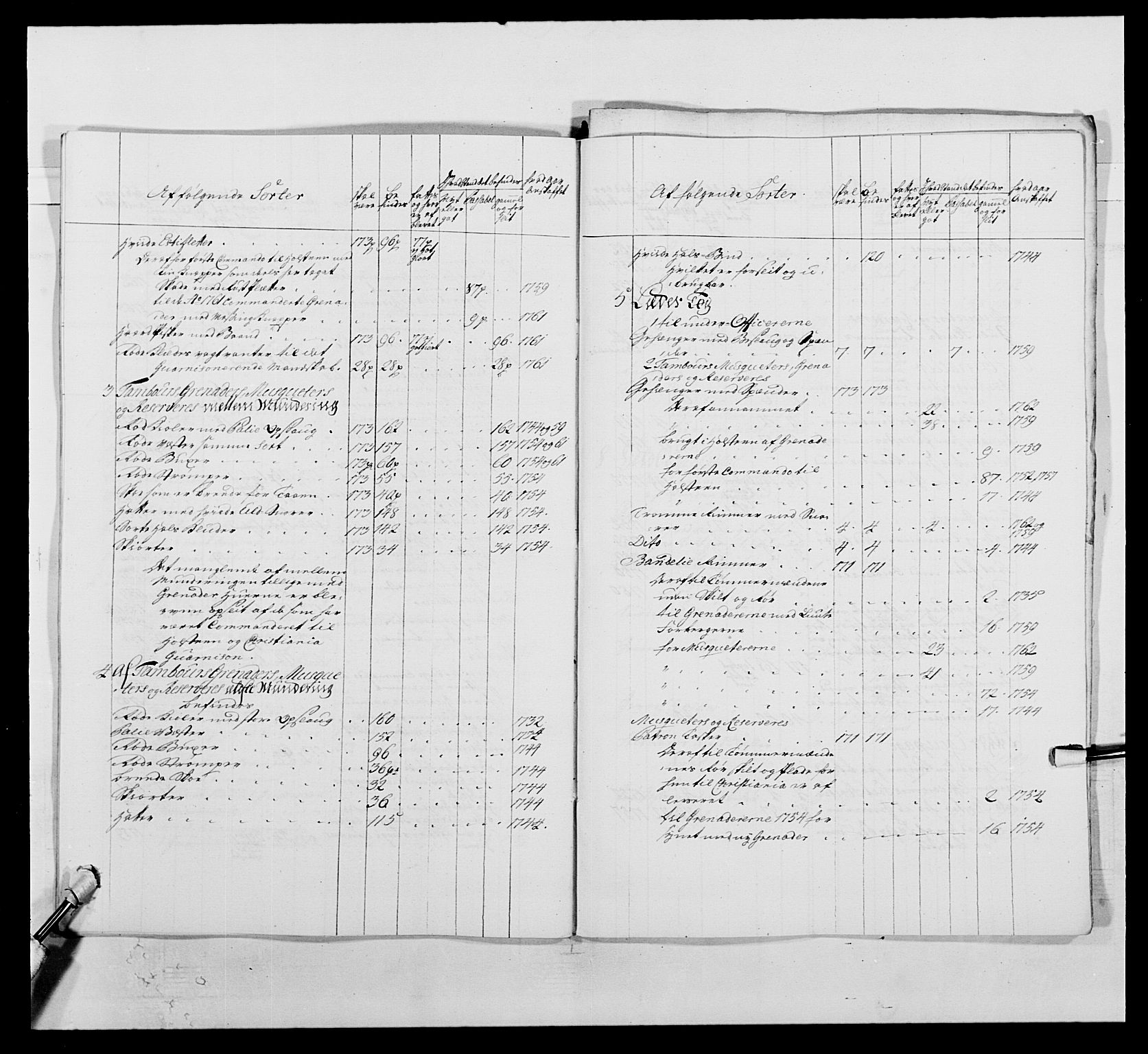 Kommanderende general (KG I) med Det norske krigsdirektorium, AV/RA-EA-5419/E/Ea/L0496: 1. Smålenske regiment, 1765-1767, p. 740