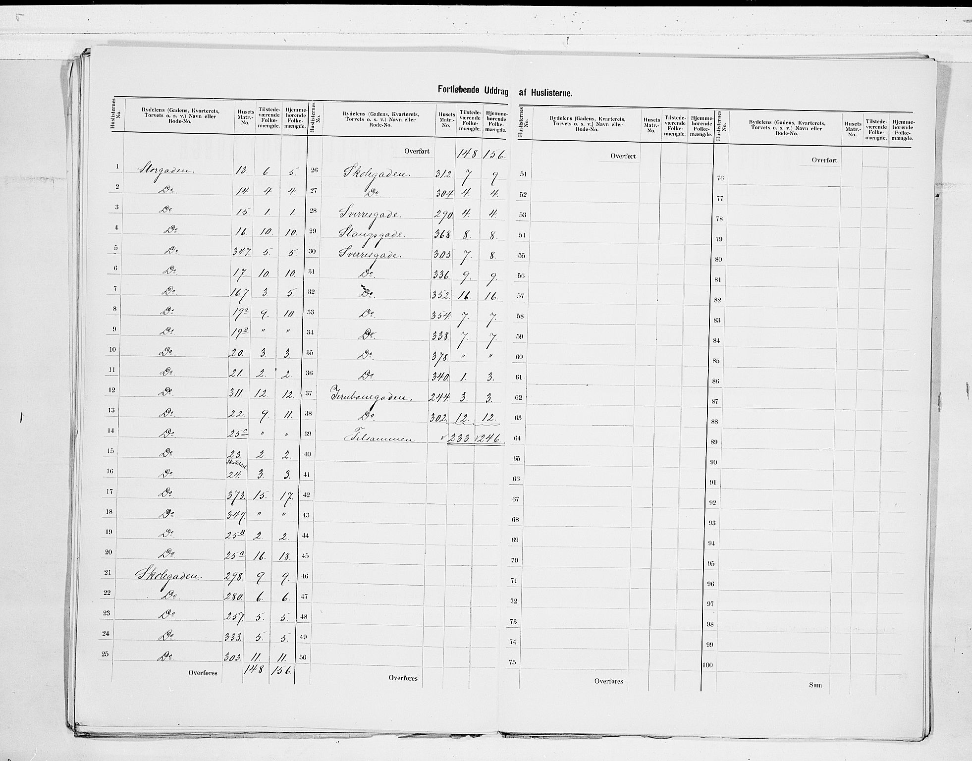 SAKO, 1900 census for Porsgrunn, 1900, p. 15