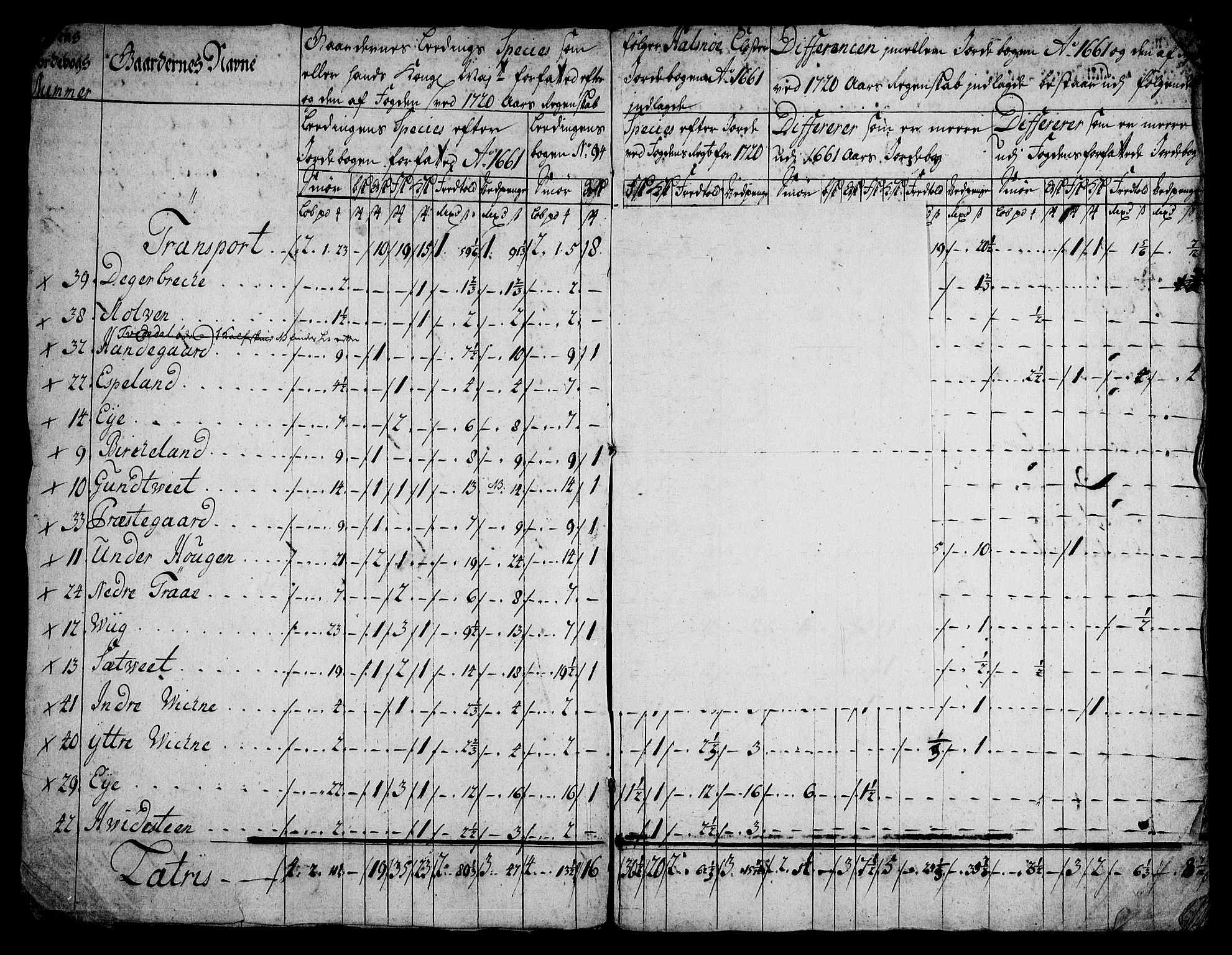 Rentekammeret inntil 1814, Realistisk ordnet avdeling, AV/RA-EA-4070/On/L0005: [Jj 6]: Forskjellige dokumenter om Halsnøy klosters gods, 1697-1770, p. 333