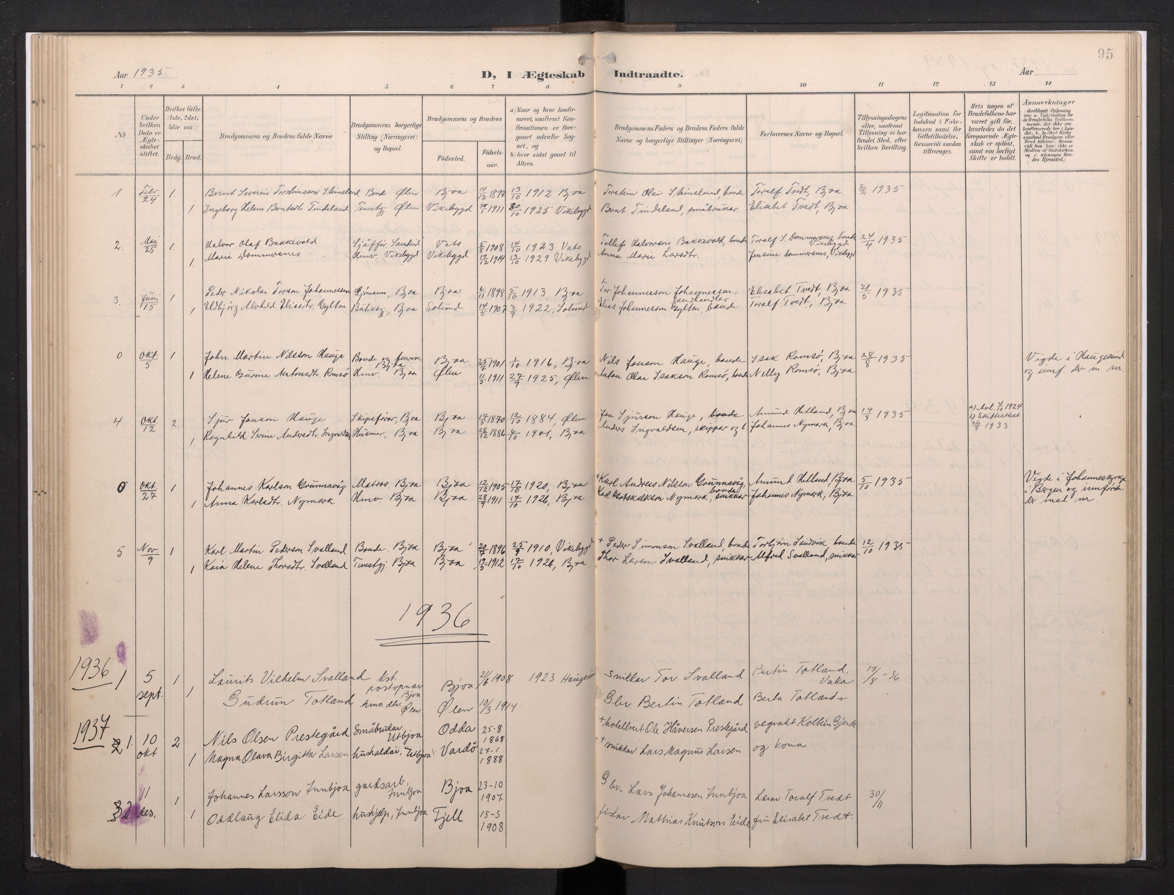 Fjelberg sokneprestembete, SAB/A-75201/H/Haa: Parish register (official) no. E 1, 1903-1948, p. 95