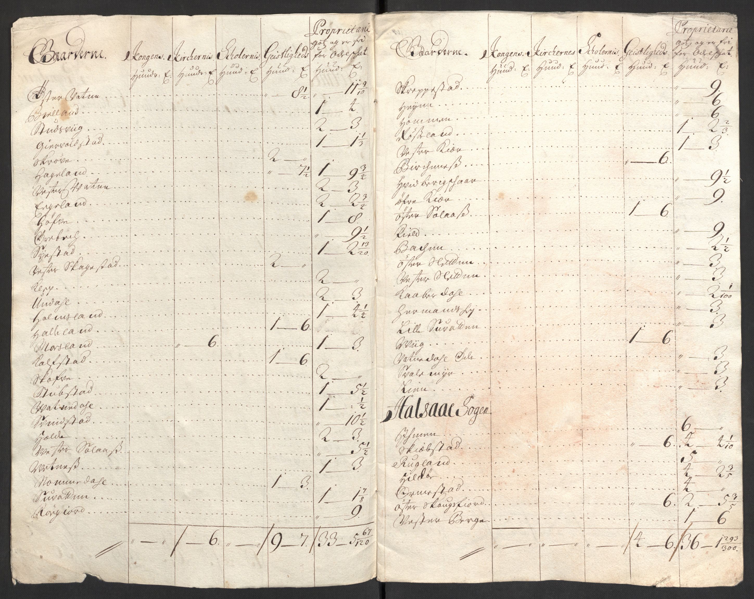 Rentekammeret inntil 1814, Reviderte regnskaper, Fogderegnskap, RA/EA-4092/R43/L2550: Fogderegnskap Lista og Mandal, 1703-1704, p. 151