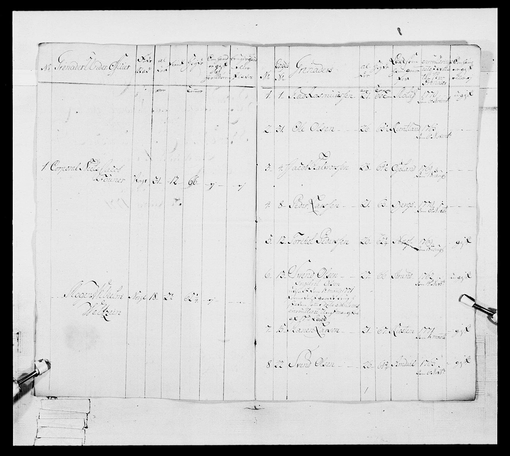 Generalitets- og kommissariatskollegiet, Det kongelige norske kommissariatskollegium, RA/EA-5420/E/Eh/L0105: 2. Vesterlenske nasjonale infanteriregiment, 1766-1773, p. 147