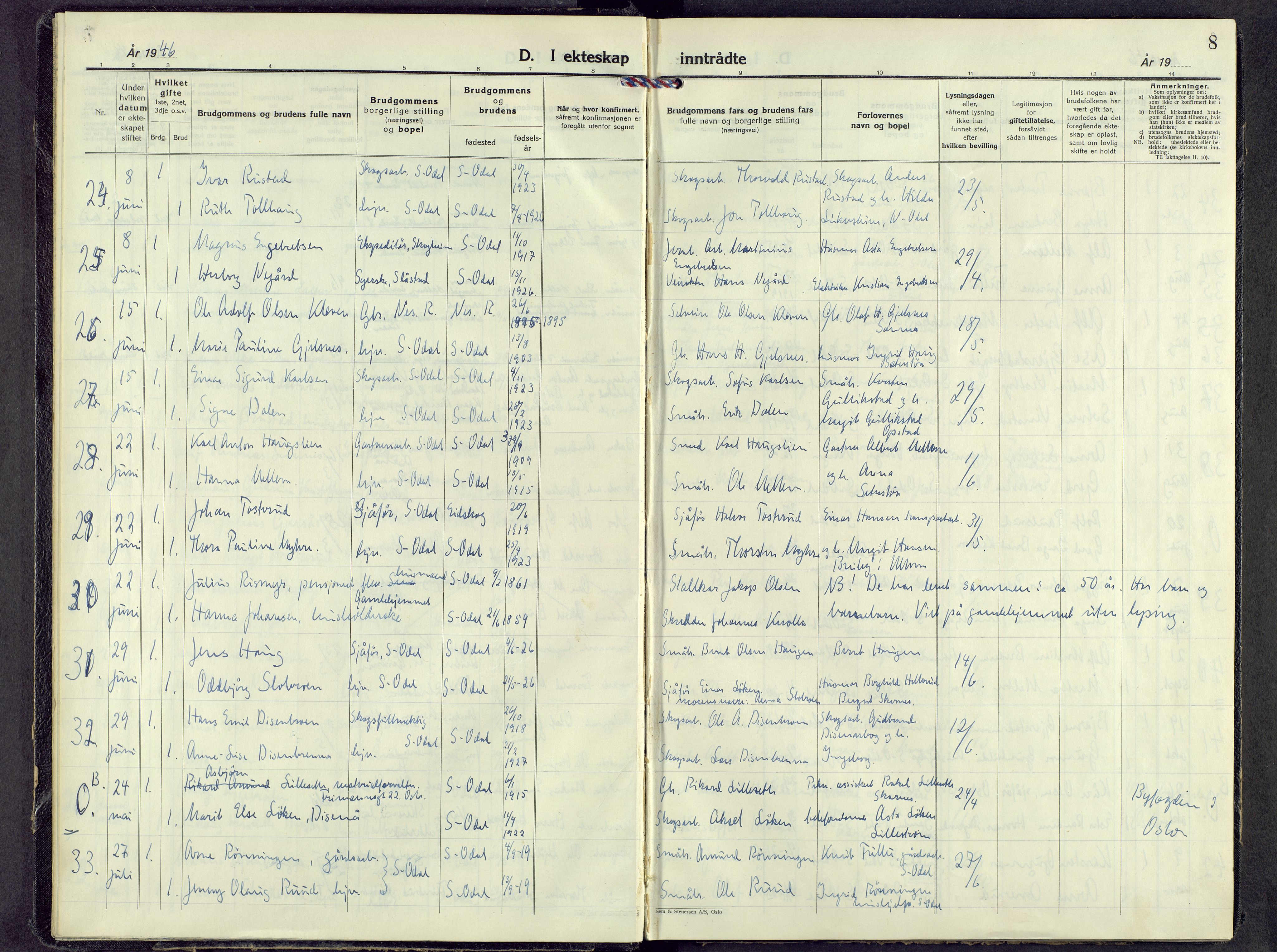 Sør-Odal prestekontor, AV/SAH-PREST-030/H/Ha/Haa/L0015: Parish register (official) no. 15, 1945-1972, p. 8