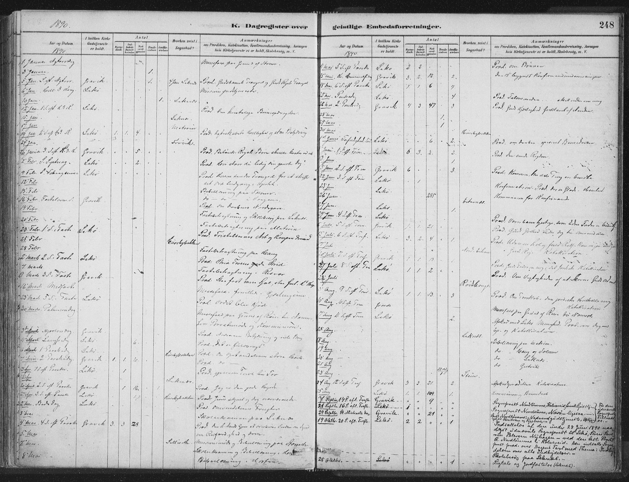 Ministerialprotokoller, klokkerbøker og fødselsregistre - Nord-Trøndelag, SAT/A-1458/788/L0697: Parish register (official) no. 788A04, 1878-1902, p. 248
