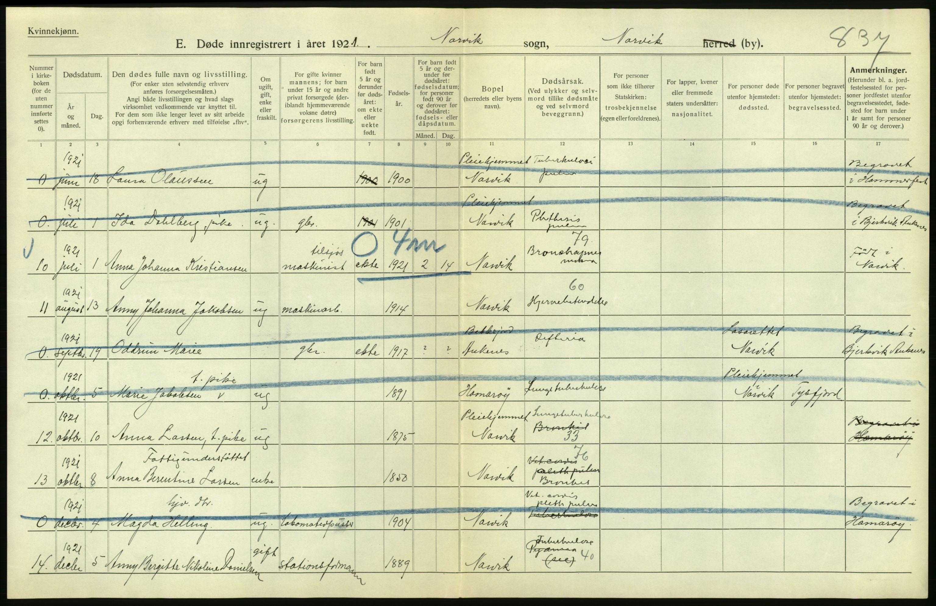 Statistisk sentralbyrå, Sosiodemografiske emner, Befolkning, AV/RA-S-2228/D/Df/Dfc/Dfca/L0051: Nordland fylke: Døde. Bygder og byer., 1921