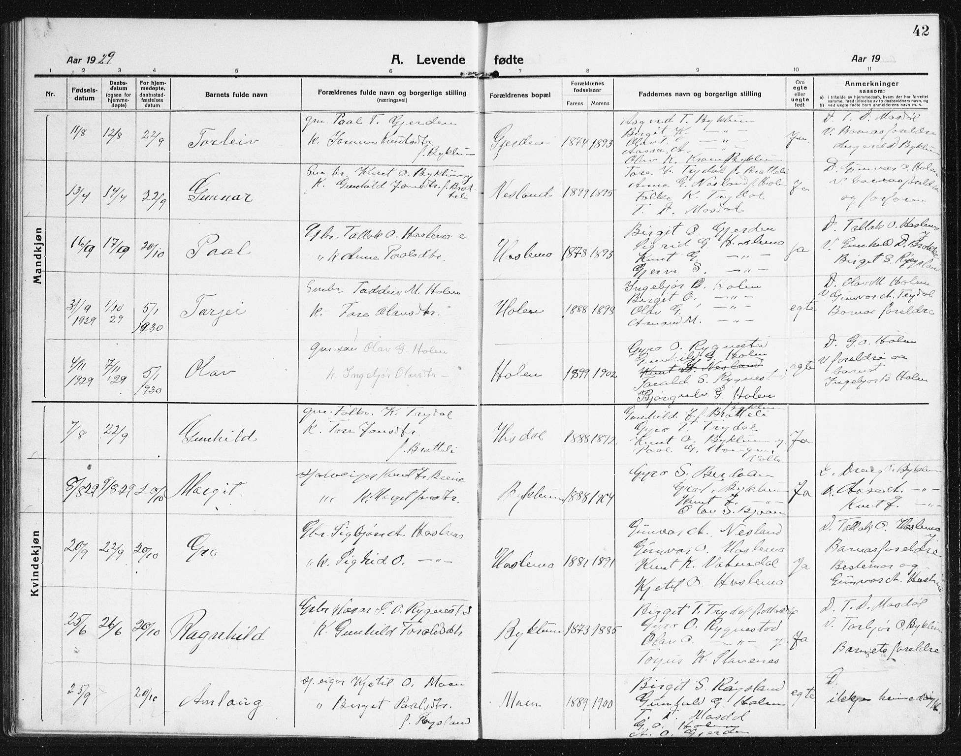 Valle sokneprestkontor, SAK/1111-0044/F/Fb/Fba/L0004: Parish register (copy) no. B 4, 1917-1944, p. 42