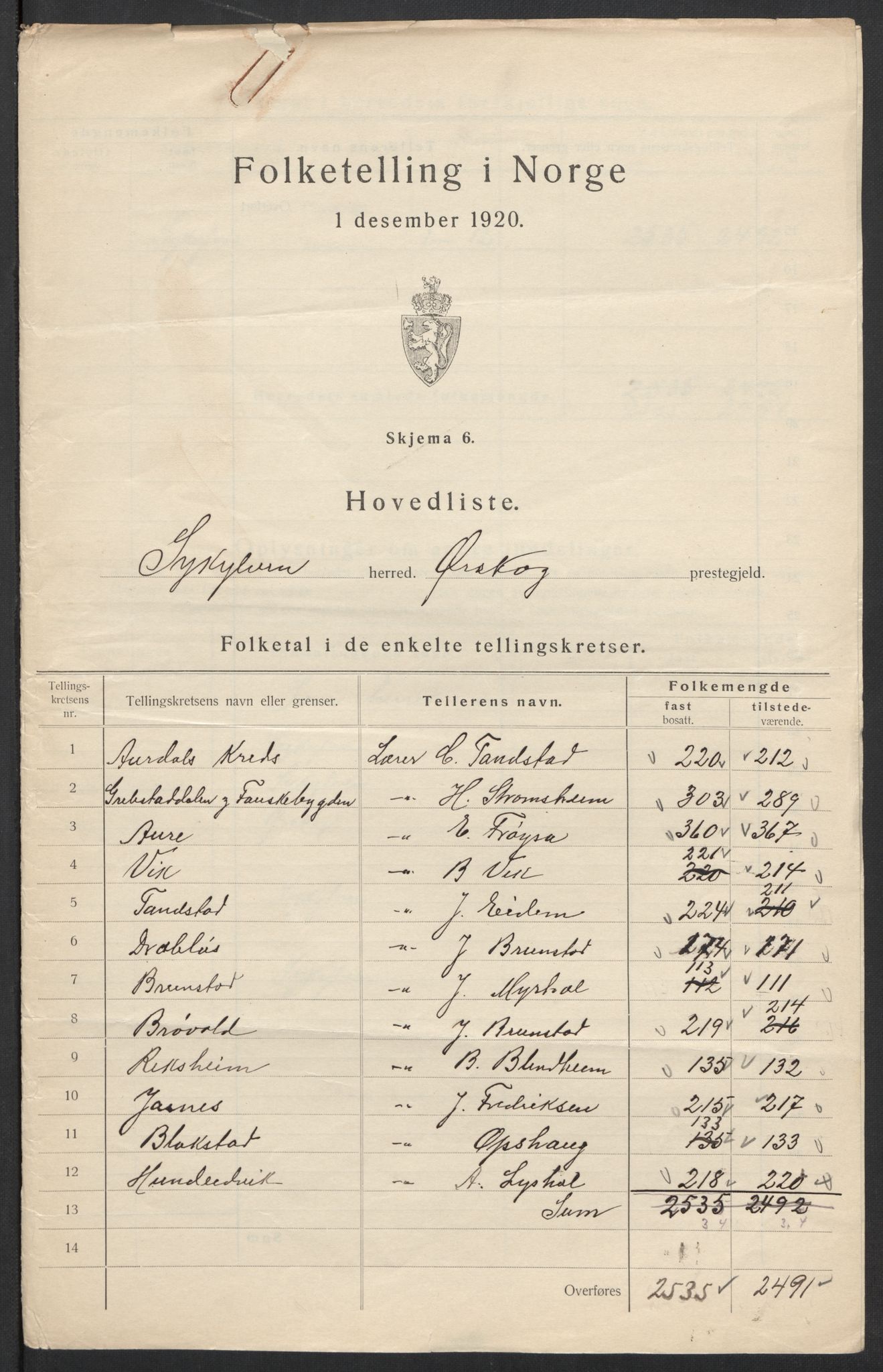 SAT, 1920 census for Sykkylven, 1920, p. 4