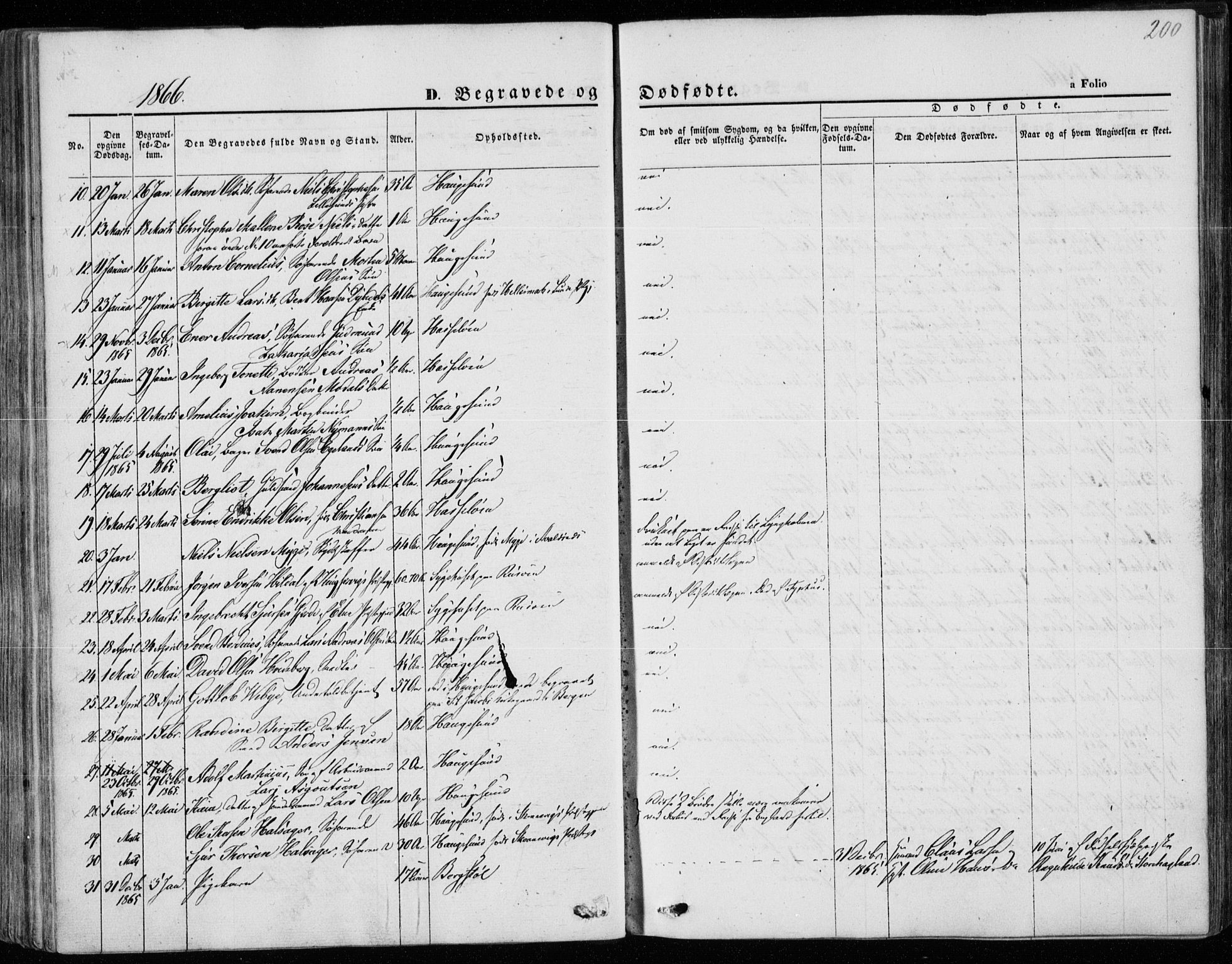 Torvastad sokneprestkontor, AV/SAST-A -101857/H/Ha/Haa/L0011: Parish register (official) no. A 11, 1857-1866, p. 200