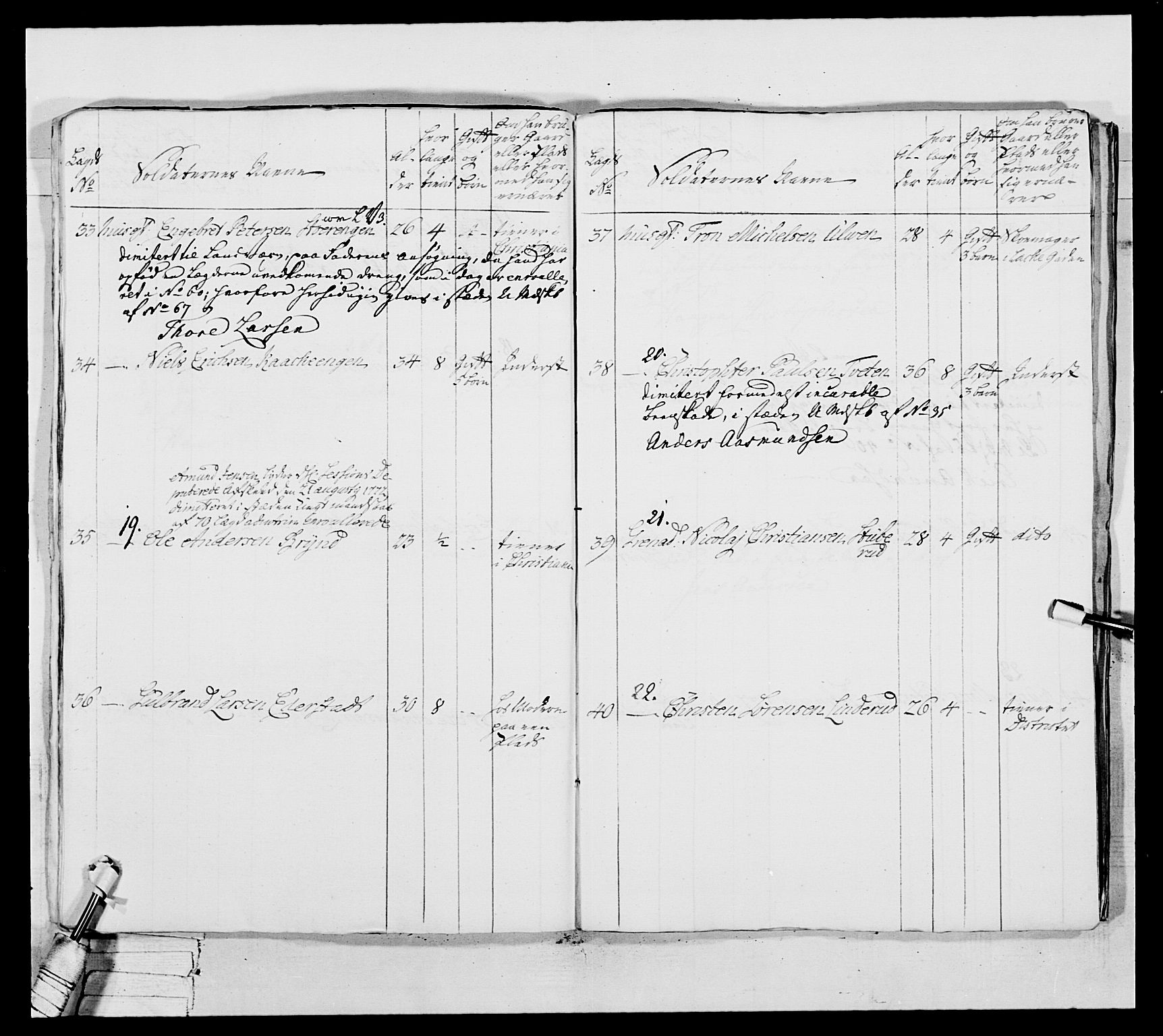 Generalitets- og kommissariatskollegiet, Det kongelige norske kommissariatskollegium, AV/RA-EA-5420/E/Eh/L0037: 1. Akershusiske nasjonale infanteriregiment, 1767-1773, p. 594