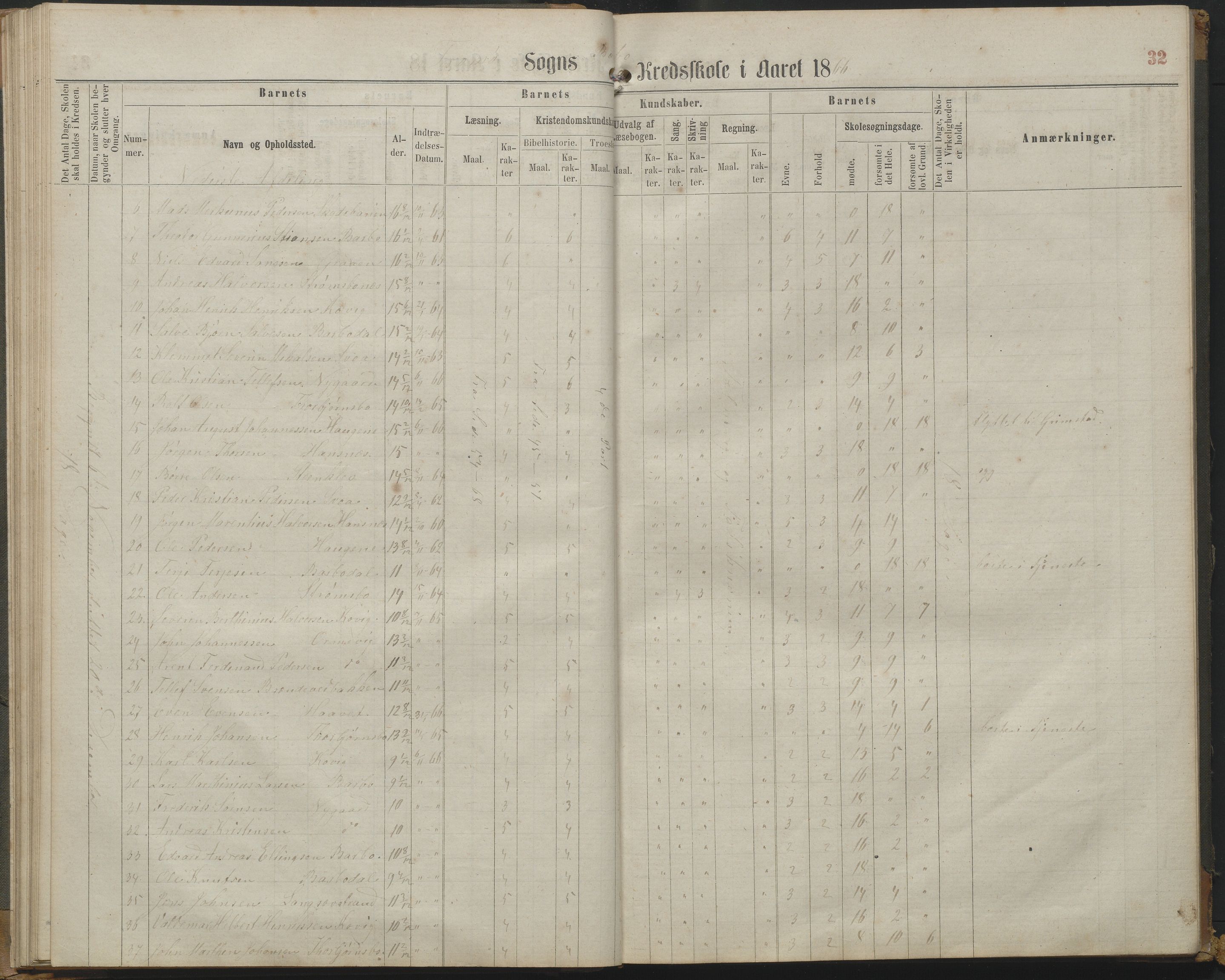 Arendal kommune, Katalog I, AAKS/KA0906-PK-I/07/L0161: Skoleprotokoll for 2. og 3. klasse, 1863-1877, p. 32