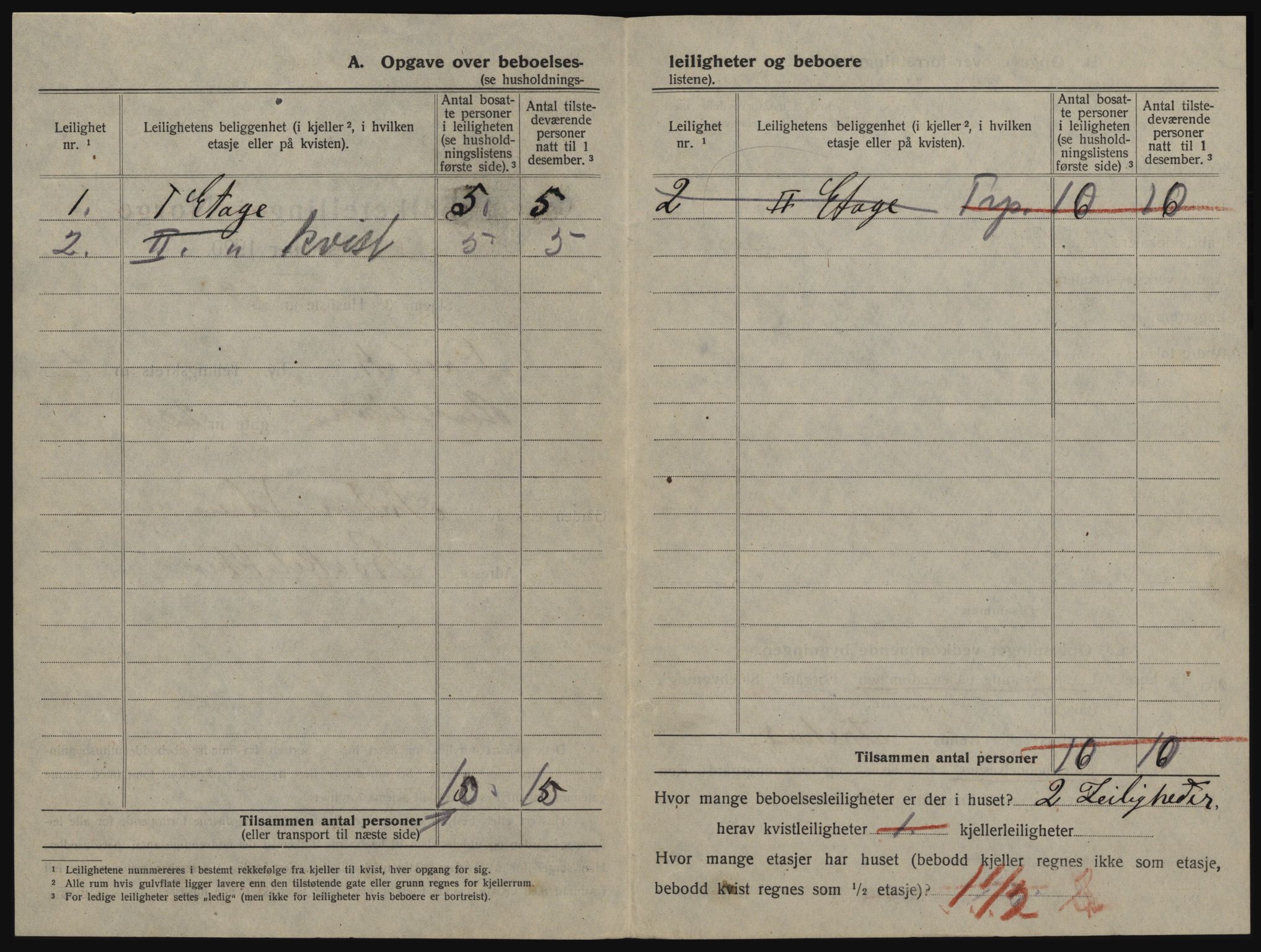 SAO, 1920 census for Drøbak, 1920, p. 424